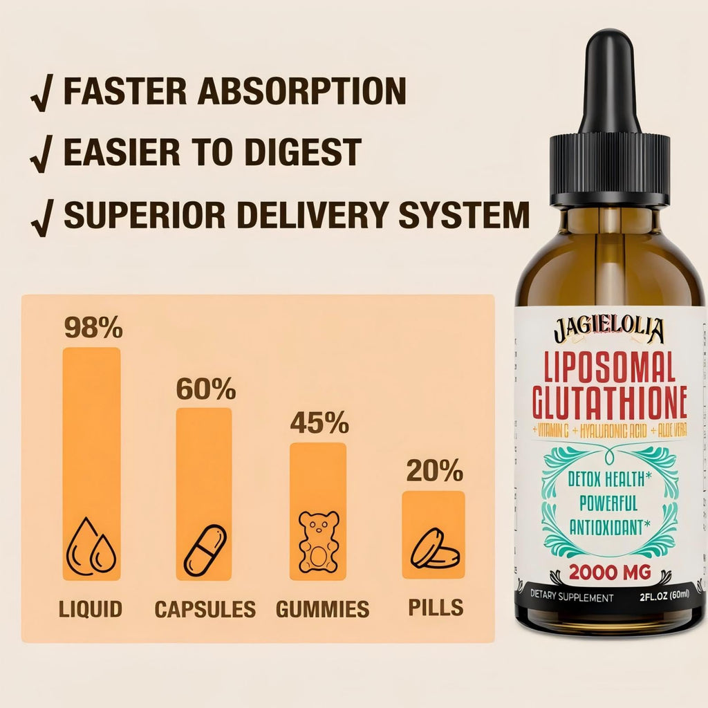 Jagielolia Liposomal Glutathione Liquid 2000mg – Antioxidant Drops for Energy