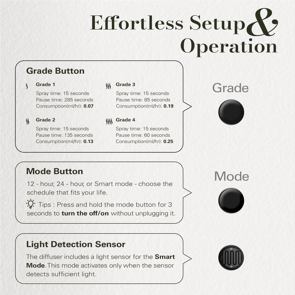 JCLOUD 2025 Plug-in Diffuser – Waterless Scent for 500 sq ft (Black)