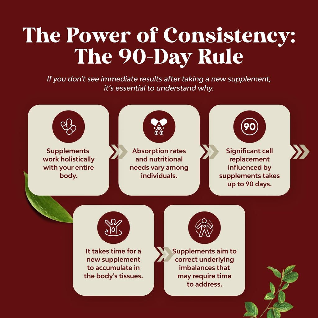 Green Coffee Bean Extract for Uric Acid Cleanse & Detox – 90 Count