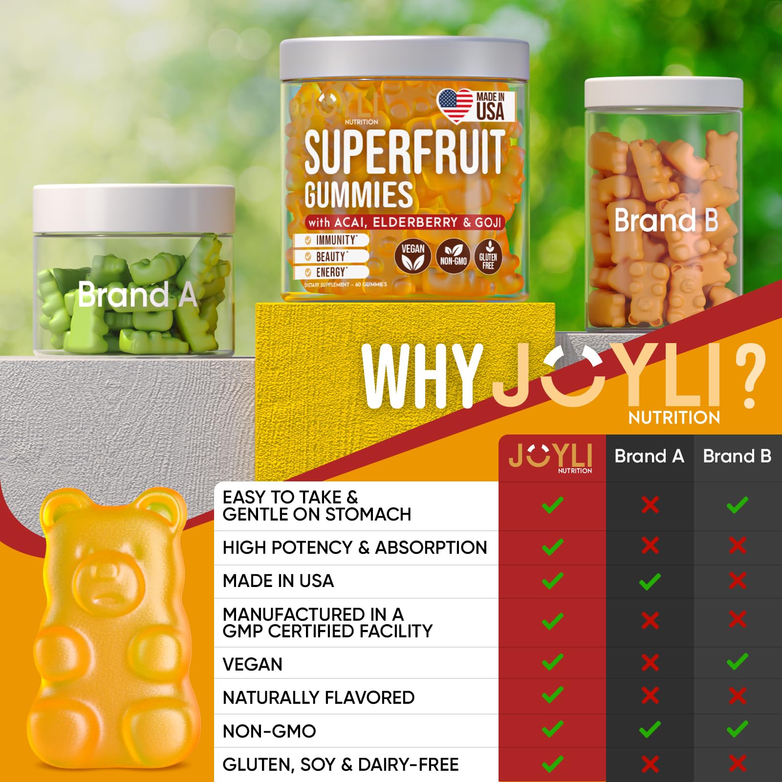Joyli Sugar-Free Superfruit Gummies – Adult Multivitamin for Immunity & Energy