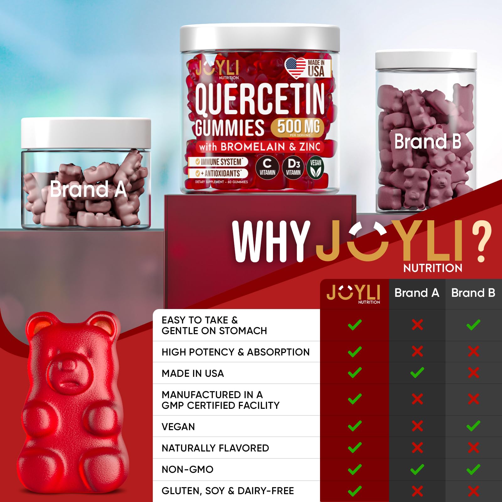 JOYLI Quercetin Gummies 500MG with Bromelain, Zinc, Vitamin C & D3 – Immune Support