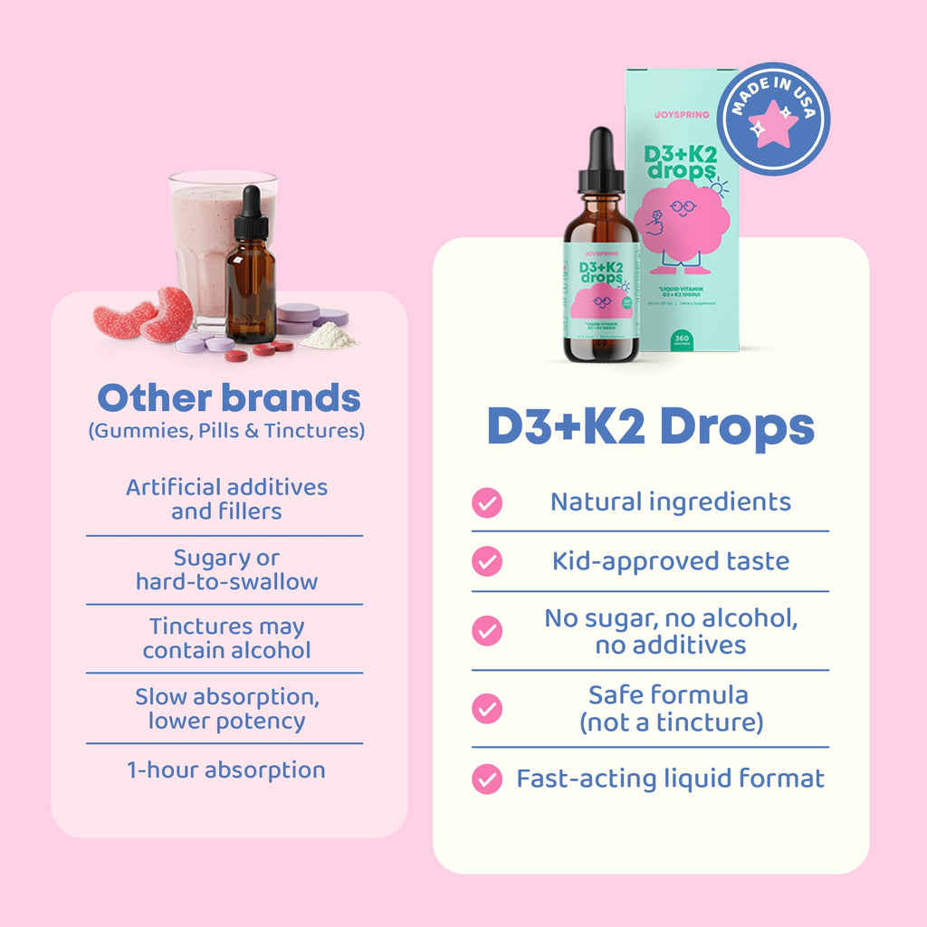 JoySpring Vitamin D3 Kids Drops with K2 – Liquid Vitamin D for Calcium Absorption & Joint Health | 360 Servings (2 oz) | Ages 3-18