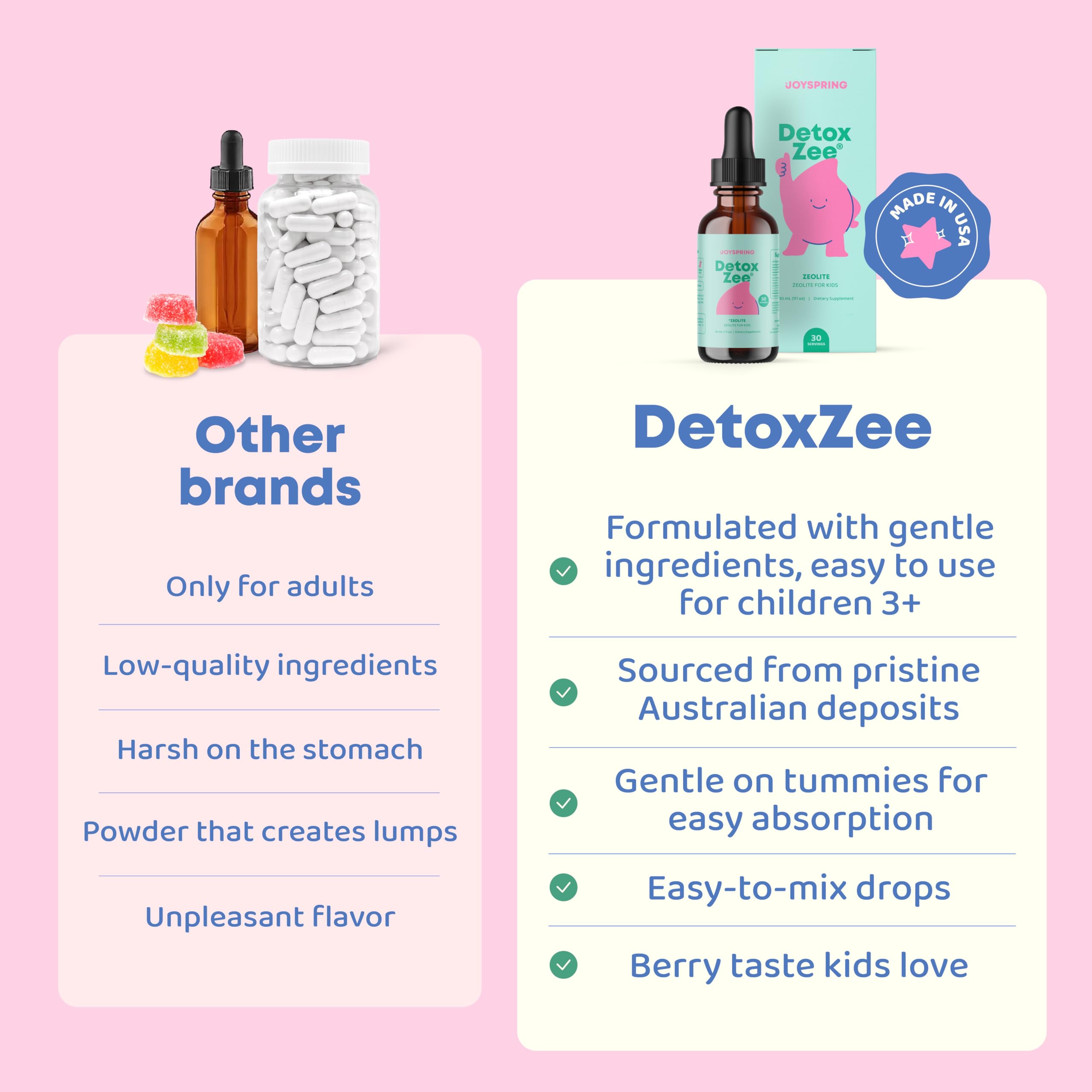 JoySpring DetoxZee Zeolite Drops for Kids – Clinoptilolite with Vitamin D3 & Cyanocobalamin Vitamin B12 – Natural Berry Flavor Liquid | 30 Servings