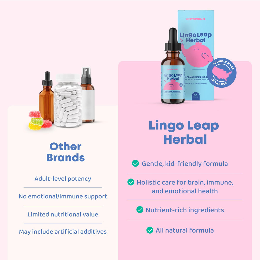 JoySpring Lions Mane for Kids | Speech Delay Supplement for Kids & Toddlers | Lion’s Mane Mushroom, Gotu Kola & Ashwagandha for Speech Therapy & Cognitive Support – Easy-Take Liquid | LingoLeap Herbal