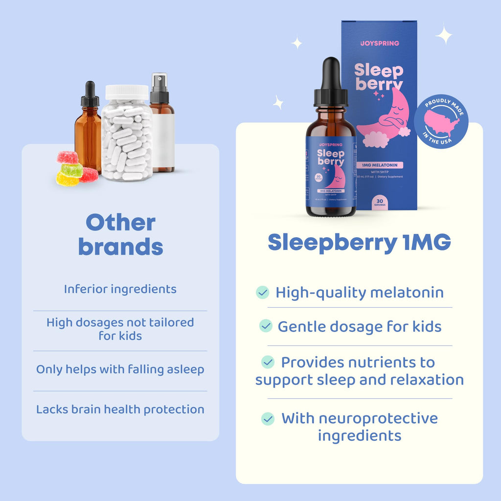 JoySpring Melatonin 1mg for Kids – Sugar-Free Liquid Sleep Support with 5-HTP & L-Theanine