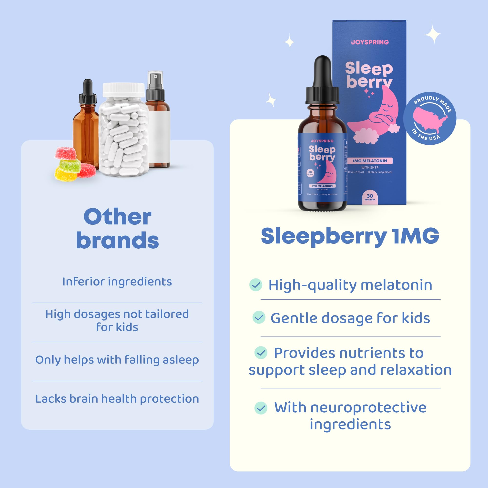 JoySpring Melatonin 1mg for Kids – Sugar-Free Liquid Sleep Support with 5-HTP & L-Theanine
