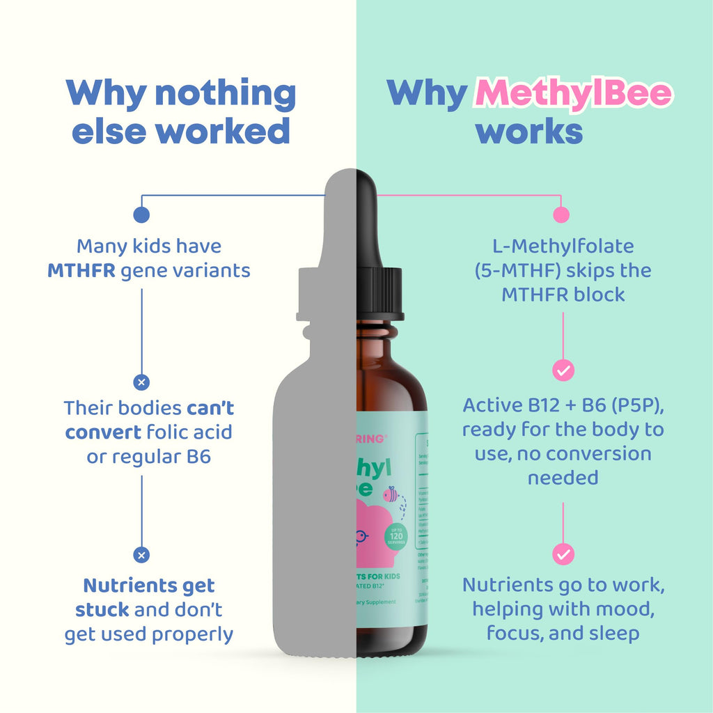 JoySpring MethylBee for Kids — 5-MTHF + Methyl B12 + P5P | Berry Lemonade Drops