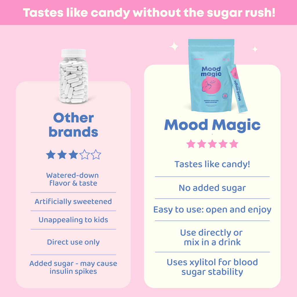 JoySpring Mood Magic for Kids – Natural Mood Support Pixie Sticks with Saffron, Magnesium & Vitamin D3 | Sugar-Free