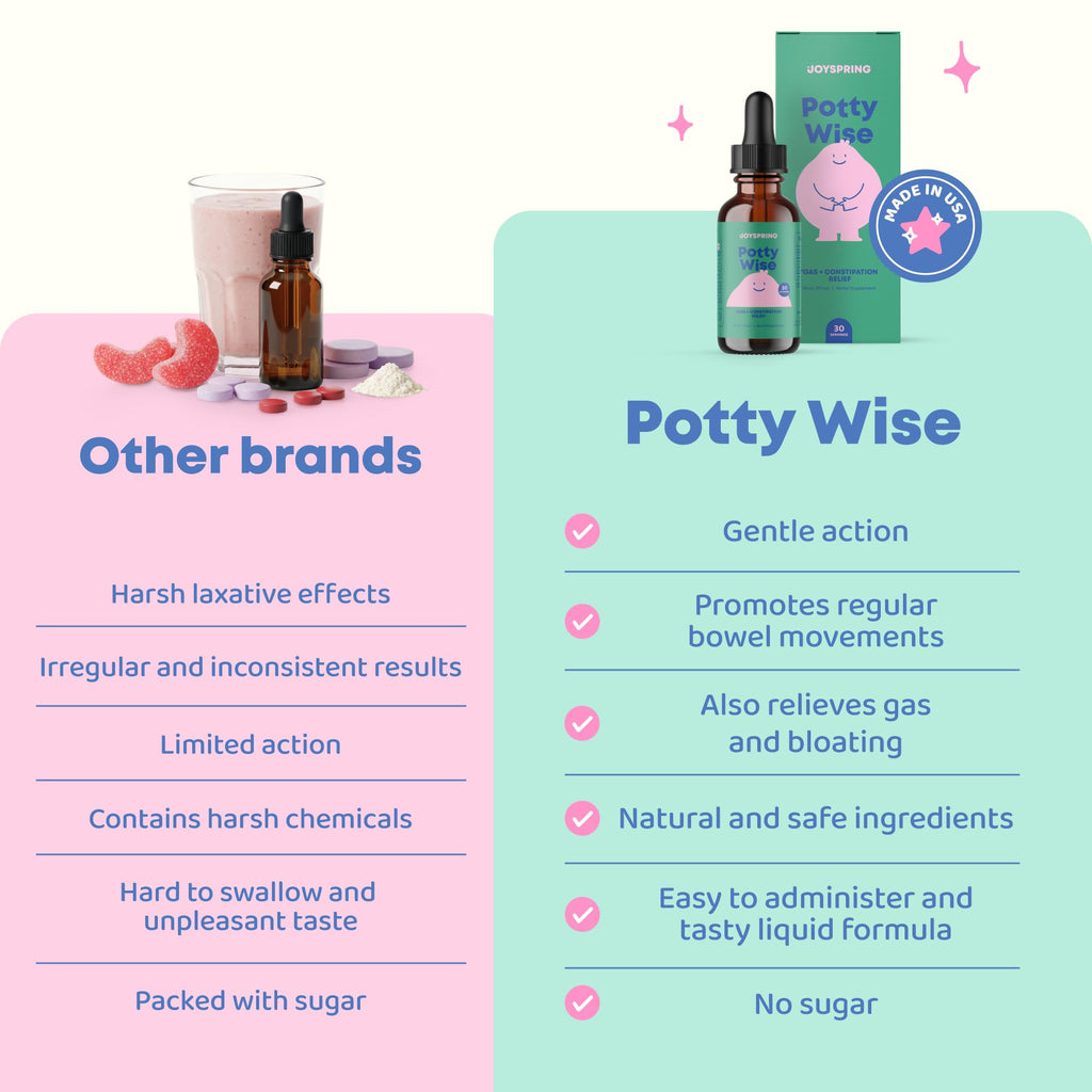 JoySpring Potty Wise – Gentle Digestive Support for Kids with Senna & Elderberry