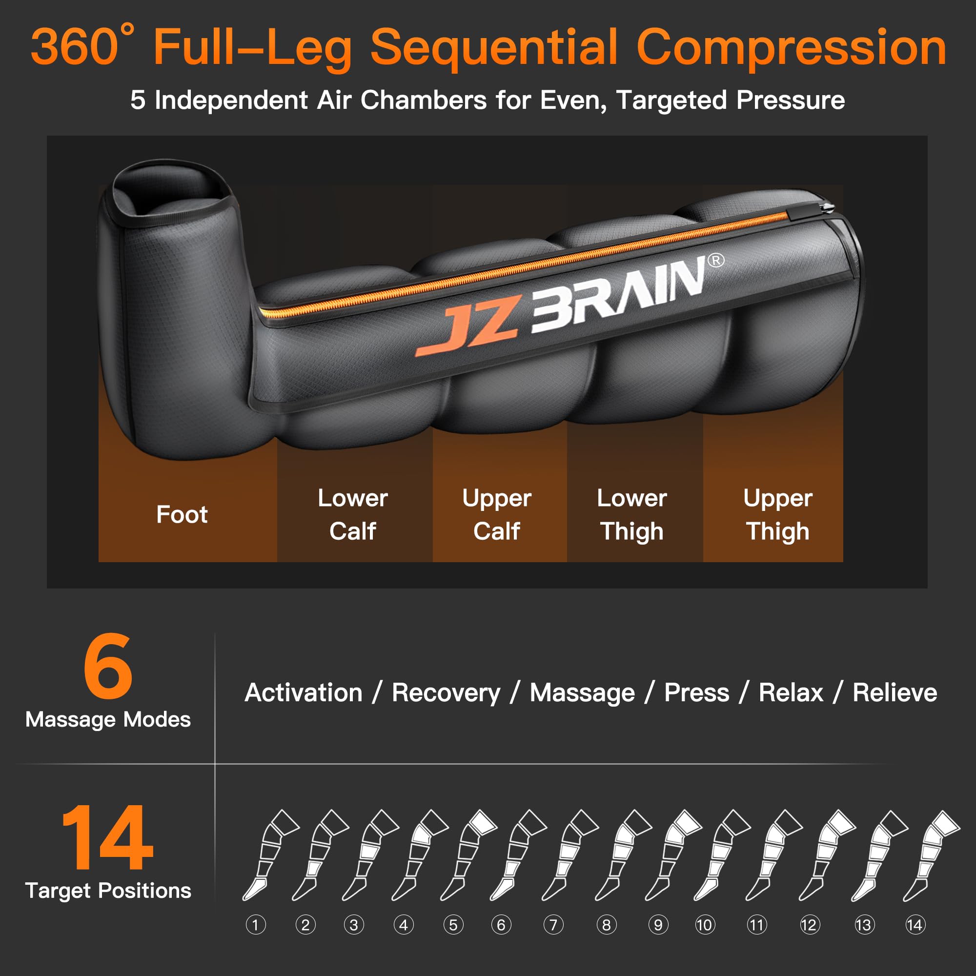 JZBRAIN Air Compression Leg Recovery Boots – Dual-Power, 6 Modes, 14 Zones (Small)