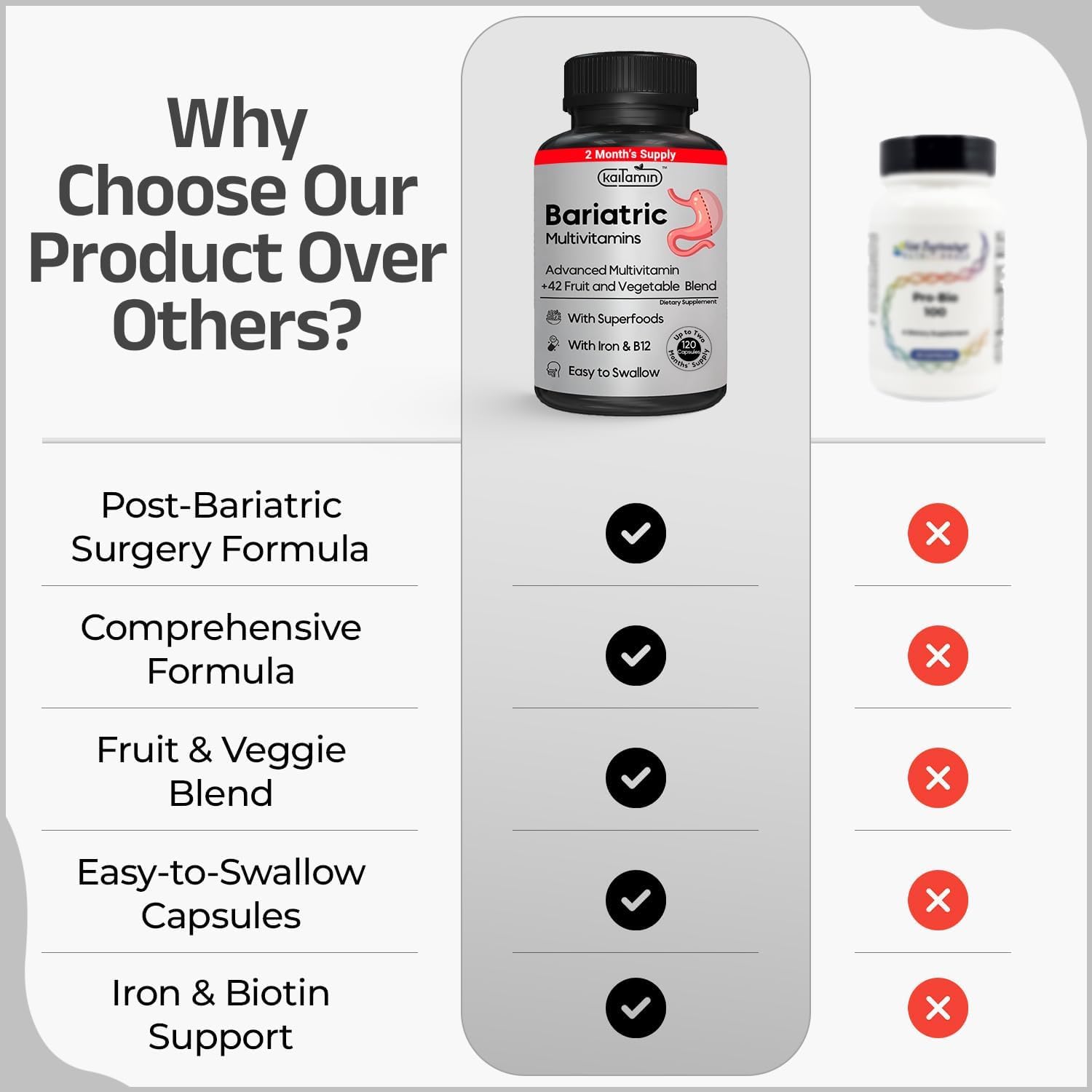 Kaitamin Bariatric Multivitamin with Iron – Post-Surgery Recovery, 60 Liquid Capsules
