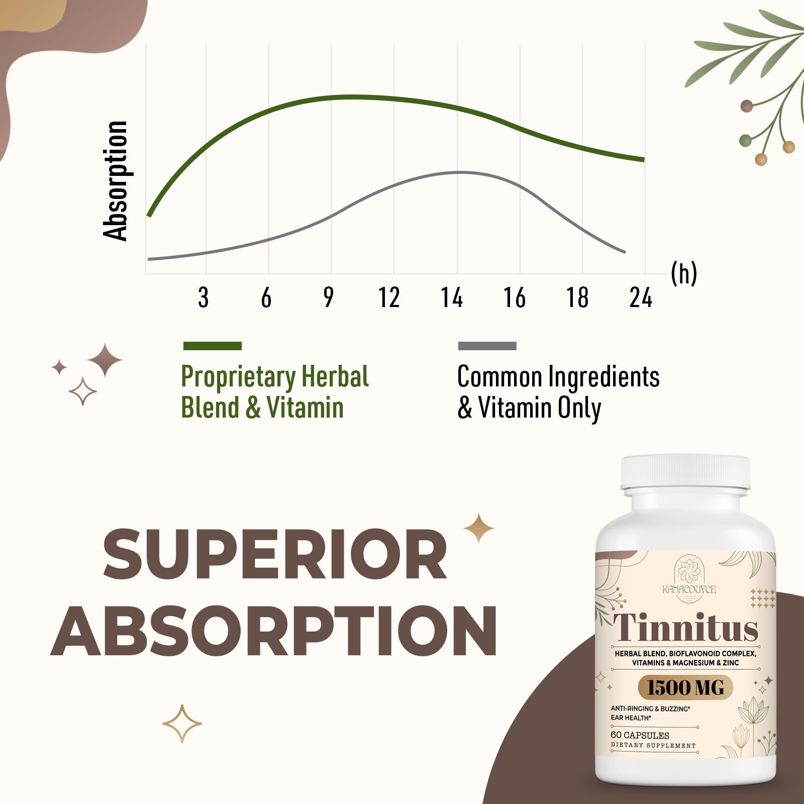 Kanacoufce 1500MG Tinnitus – Ringing Ears Supplement, 120 Capsules