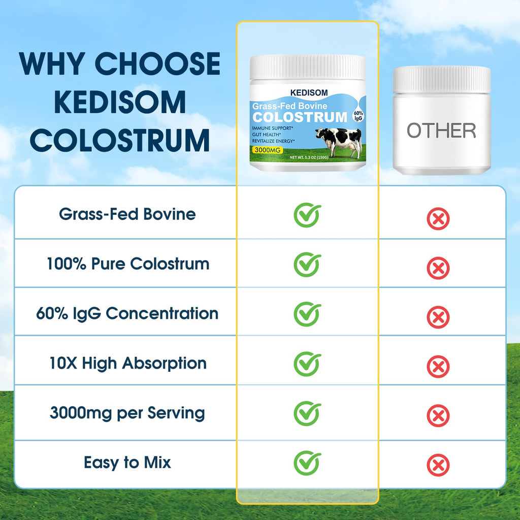 KEDISOM Grass-Fed Bovine Colostrum Powder - 60% IgG, 3000 mg, Gut & Immune Support