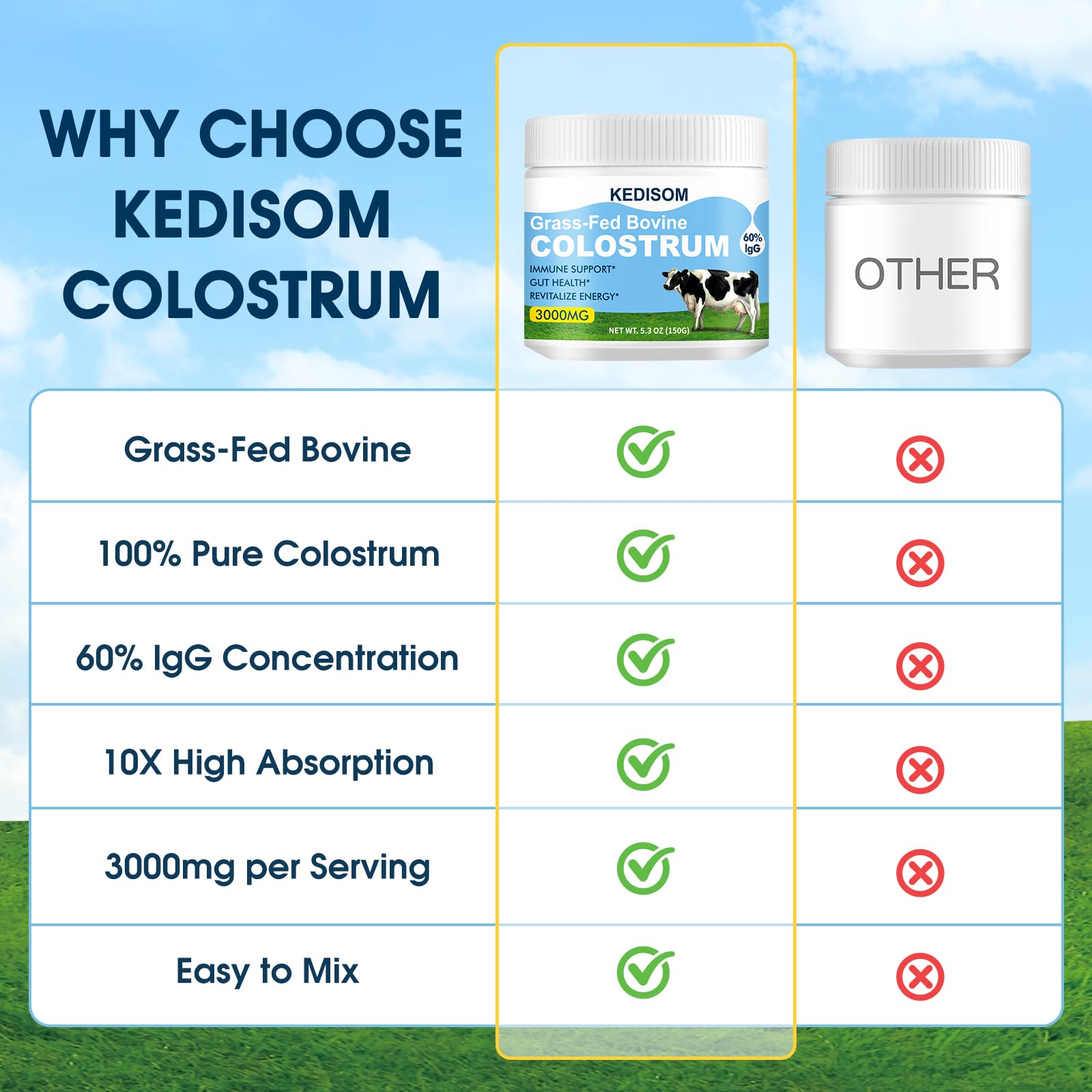 KEDISOM Grass-Fed Bovine Colostrum Powder - 60% IgG, 3000 mg, Gut & Immune Support