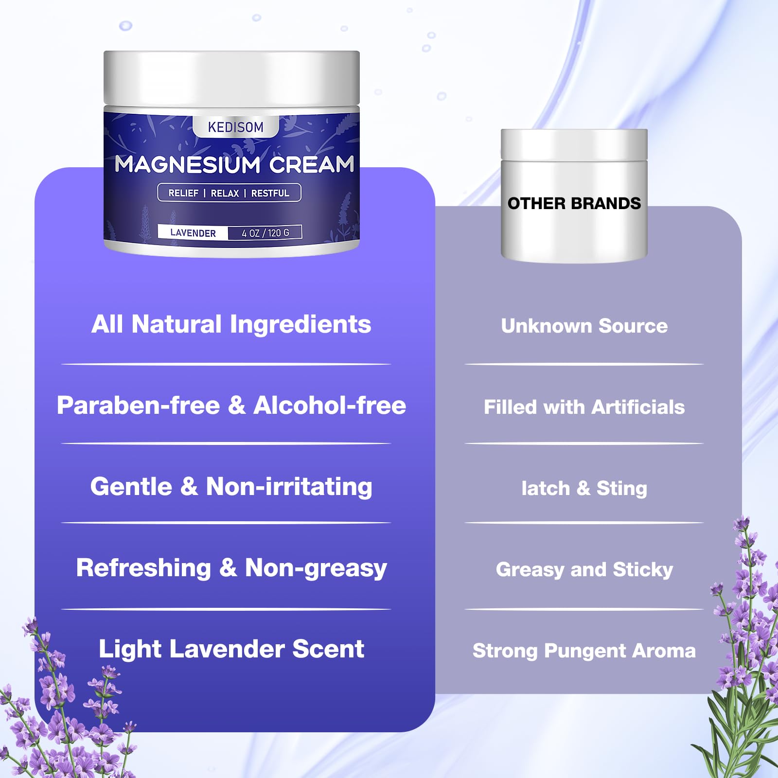 KEDISOM Magnesium Cream for Sleep - Natural Topical Magnesium Lotion | Calming Lavender Nighttime Moisturizer
