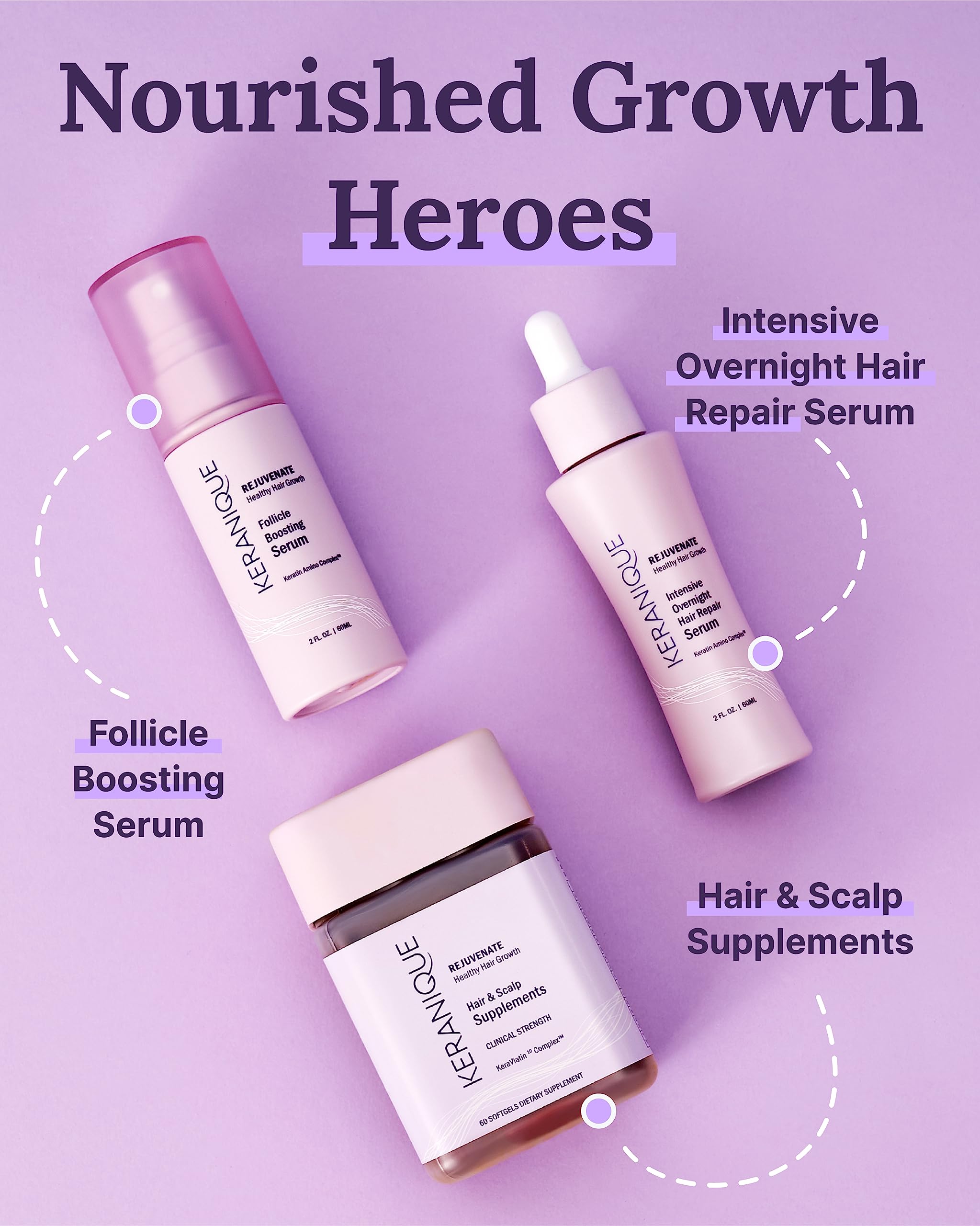 Keranique Hair & Scalp Supplements – Nourish, Strengthen & Support Fuller-Looking Hair