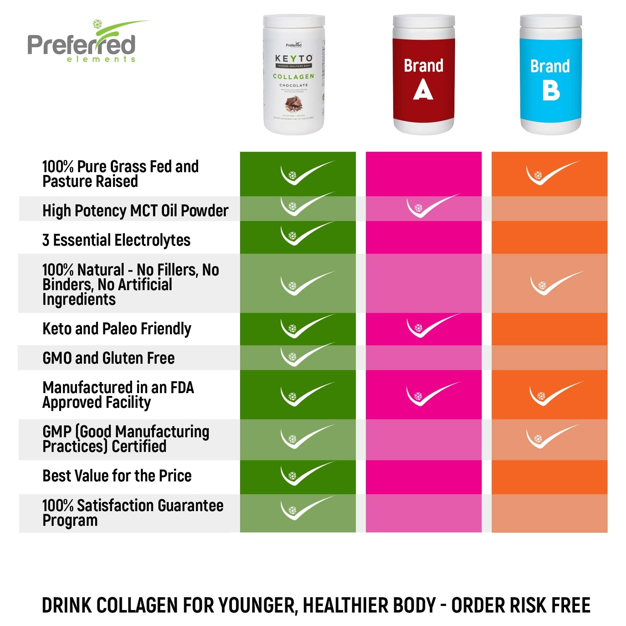 Keto Collagen Protein Powder with MCT Oil – KEYTO Chocolate Flavor