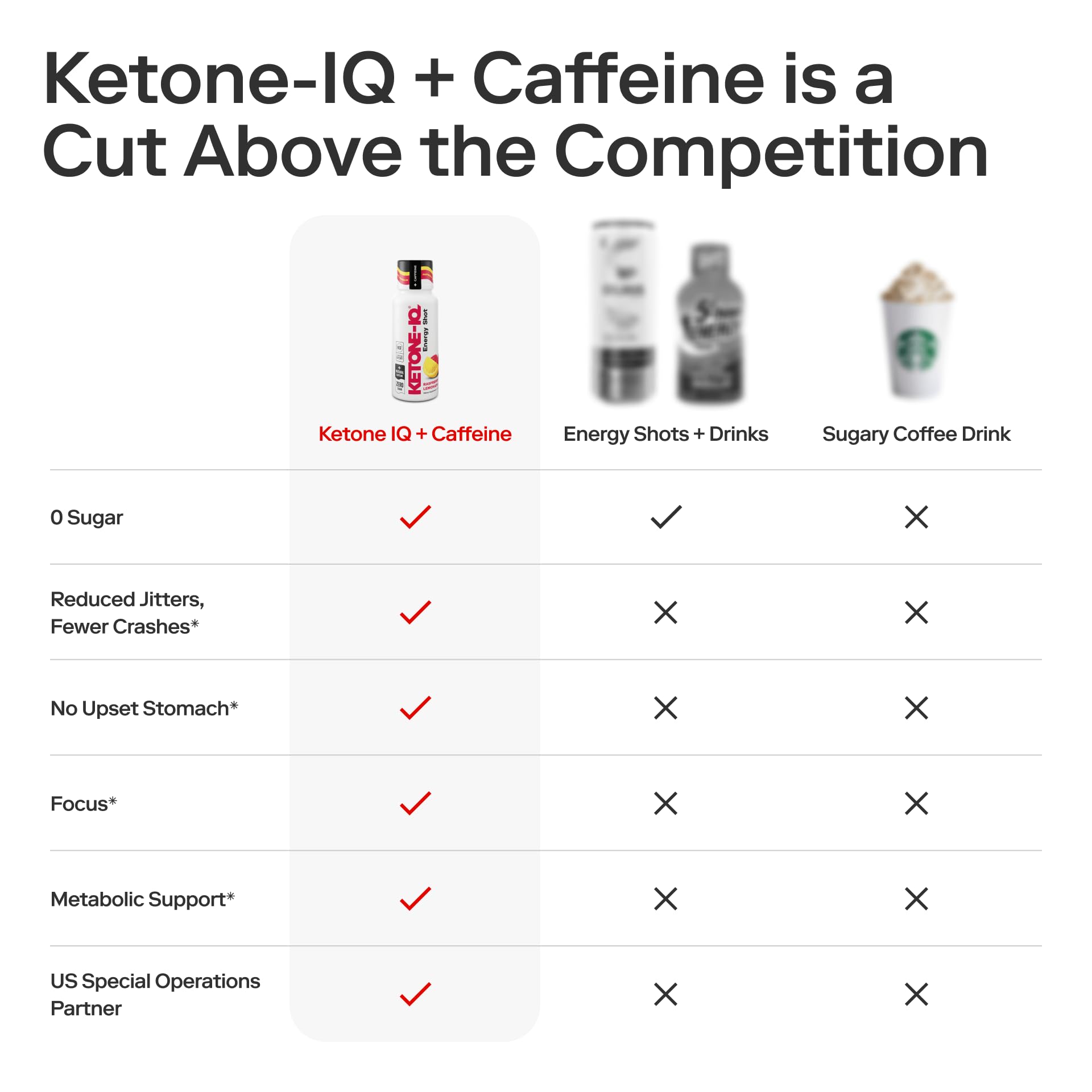 Ketone-IQ Ketone Energy Shots - 24 On-The-Go Raspberry Lemonade, 100mg Green Tea Caffeine