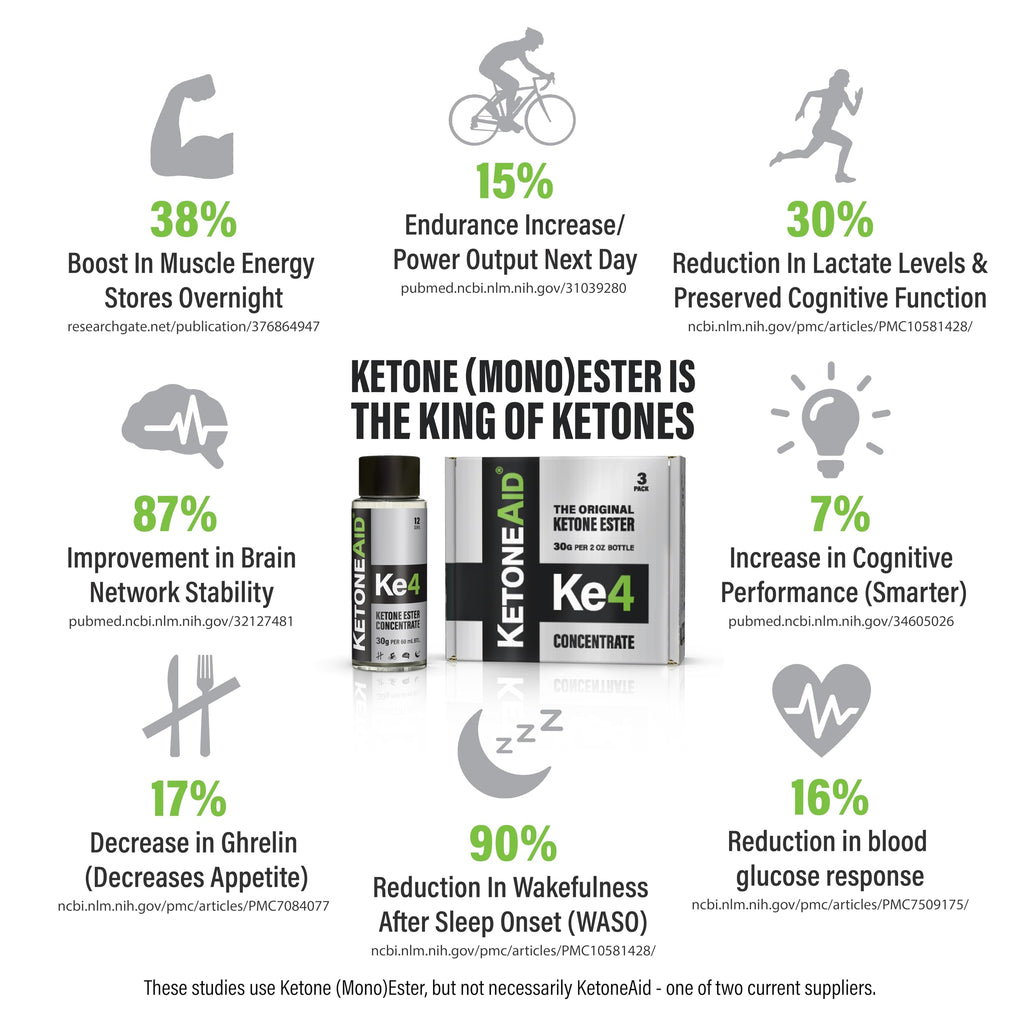 KetoneAid KE4 Ketone Ester Concentrate | 12 Servings per Bottle, 3-Pack | No Sugar, No Caffeine, Made in USA