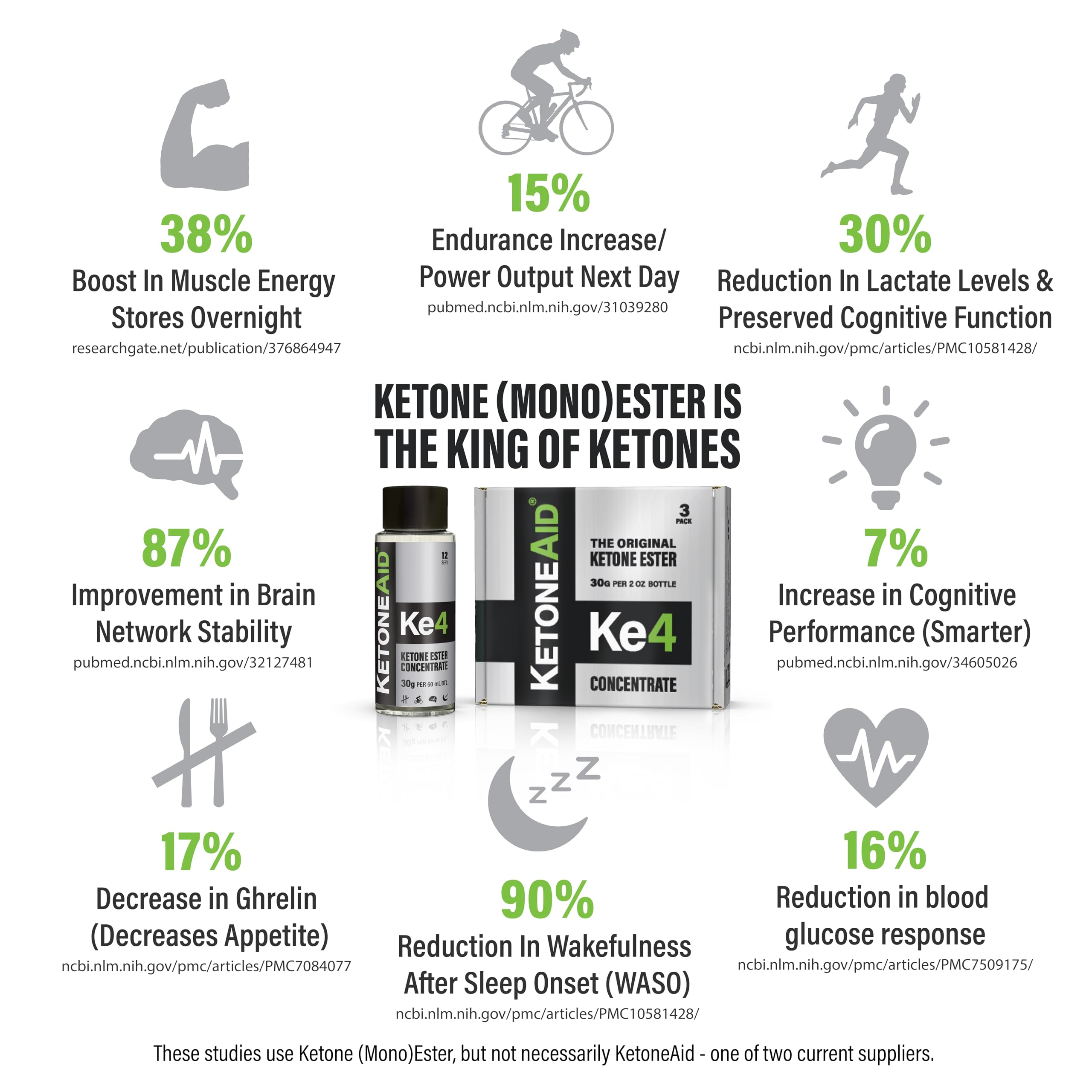 KetoneAid KE4 Ketone Ester Concentrate | 12 Servings per Bottle, 3-Pack | No Sugar, No Caffeine, Made in USA
