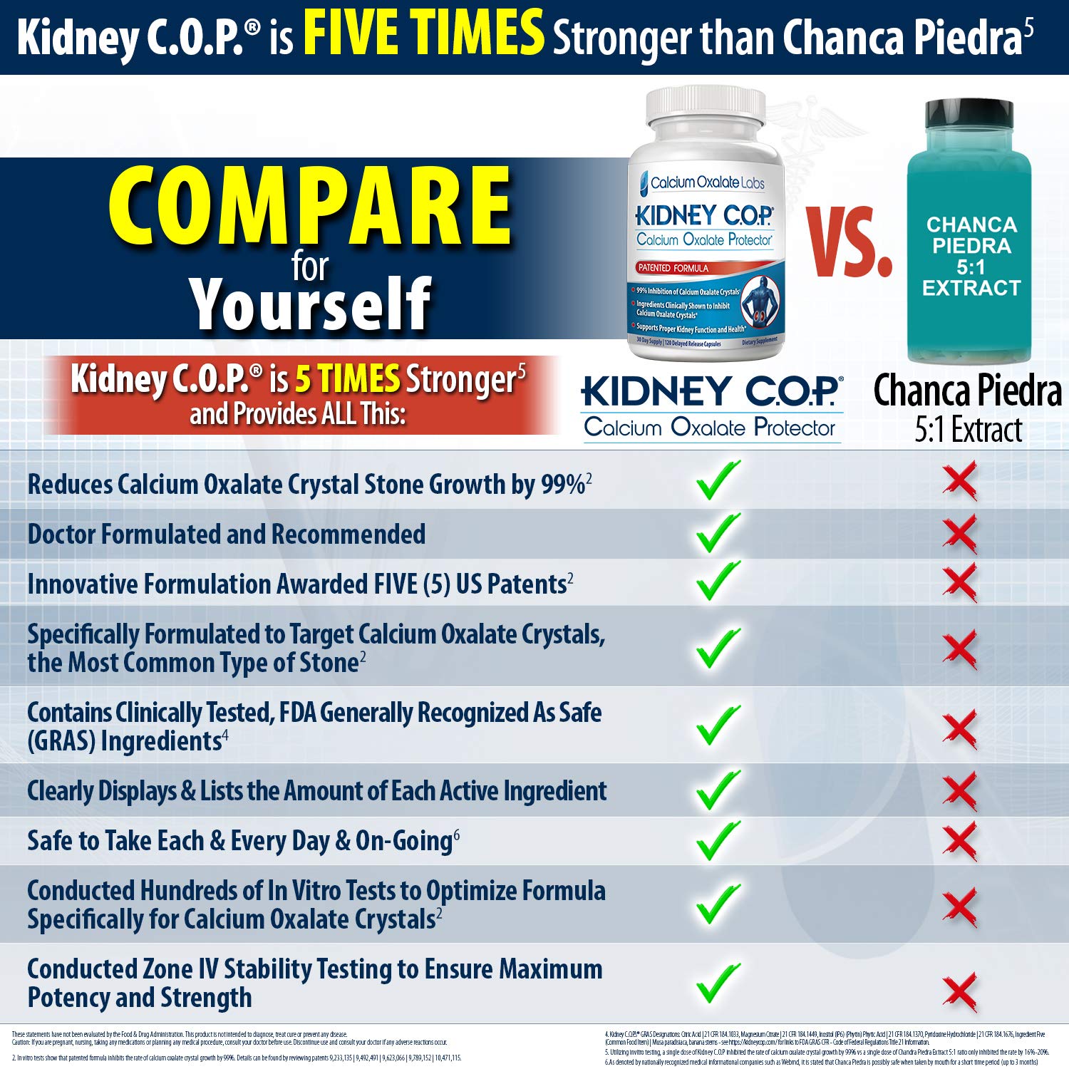 KIDNEY C.O.P. Calcium Oxalate Protector 120 Capsules — Kidney Stone Support (6 Pack)