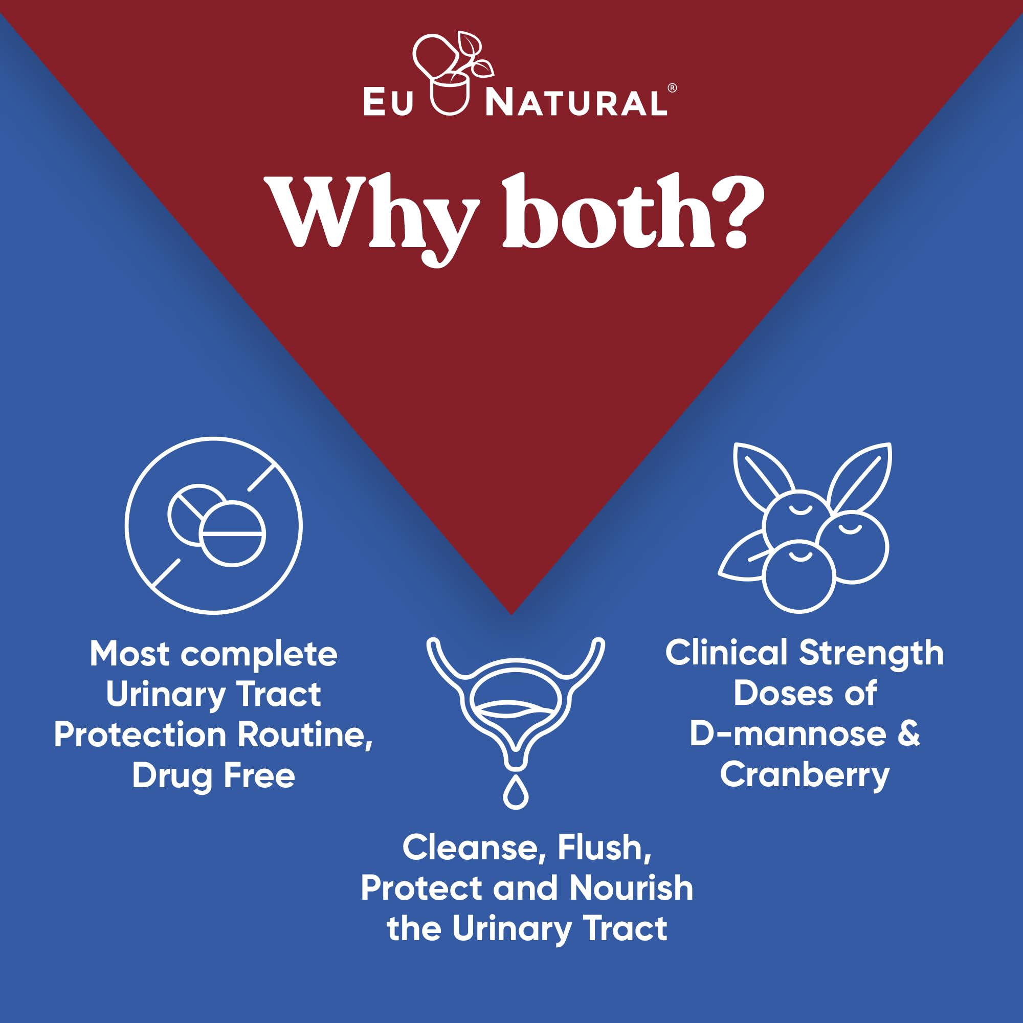 Urinary Tract Supplement Duo: Urinary Harmony + Killer Cranberry | 2 x 60 ct