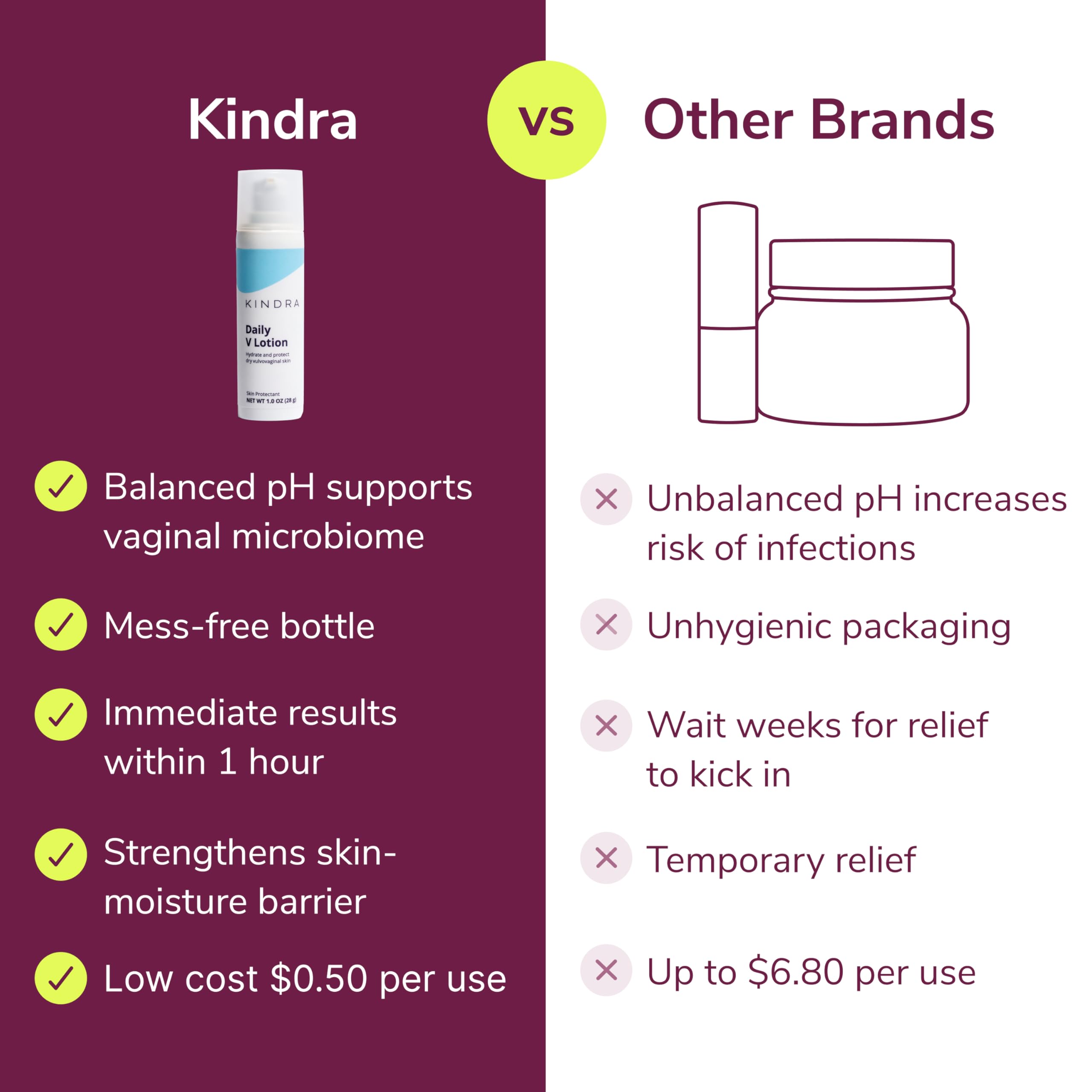 Kindra Daily V Moisturizer Lotion XL – Non-Hormonal Vaginal Hydration & Comfort