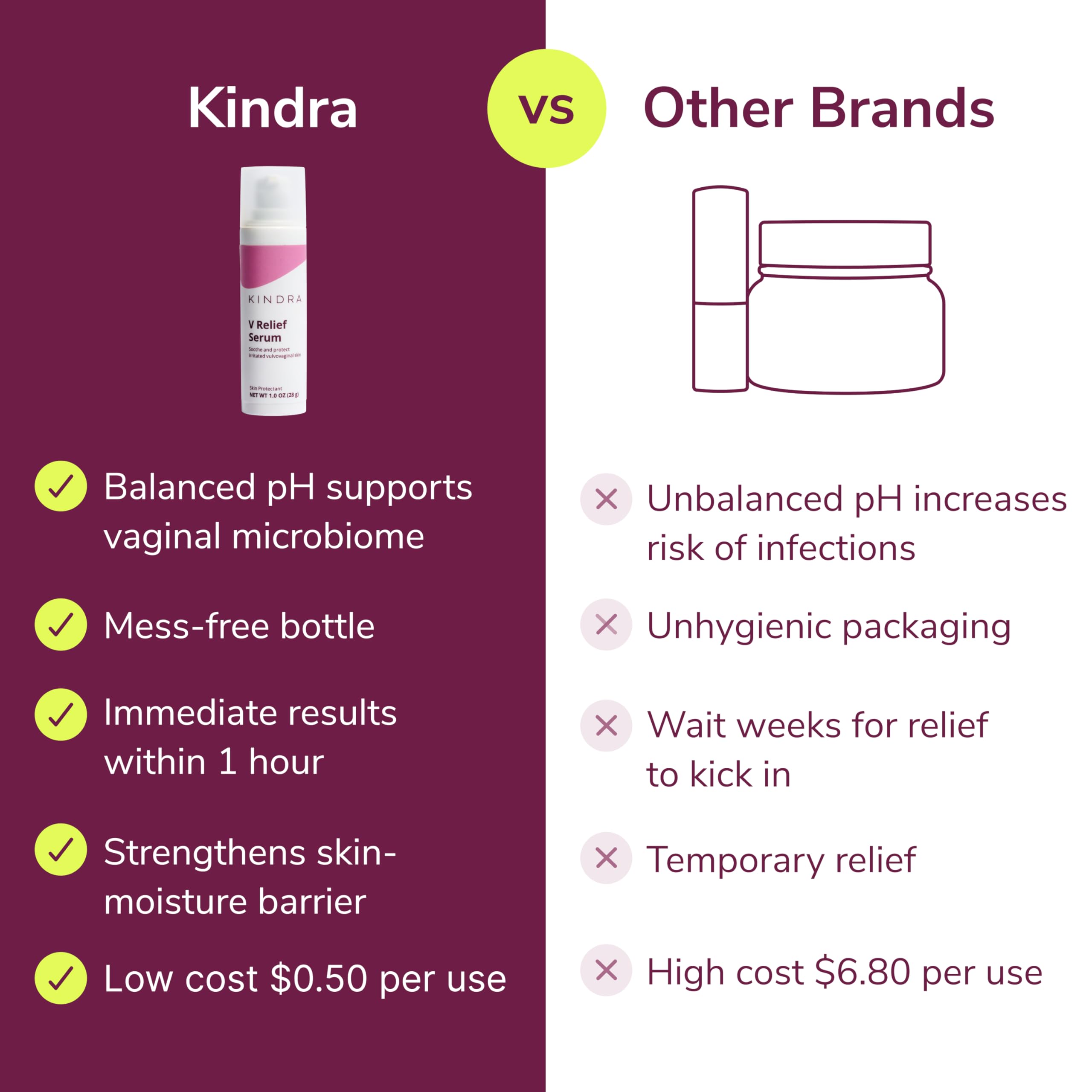 Kindra V Serum XL – Hormone-Free Vaginal Skin Moisturizer for Sensitive Skin