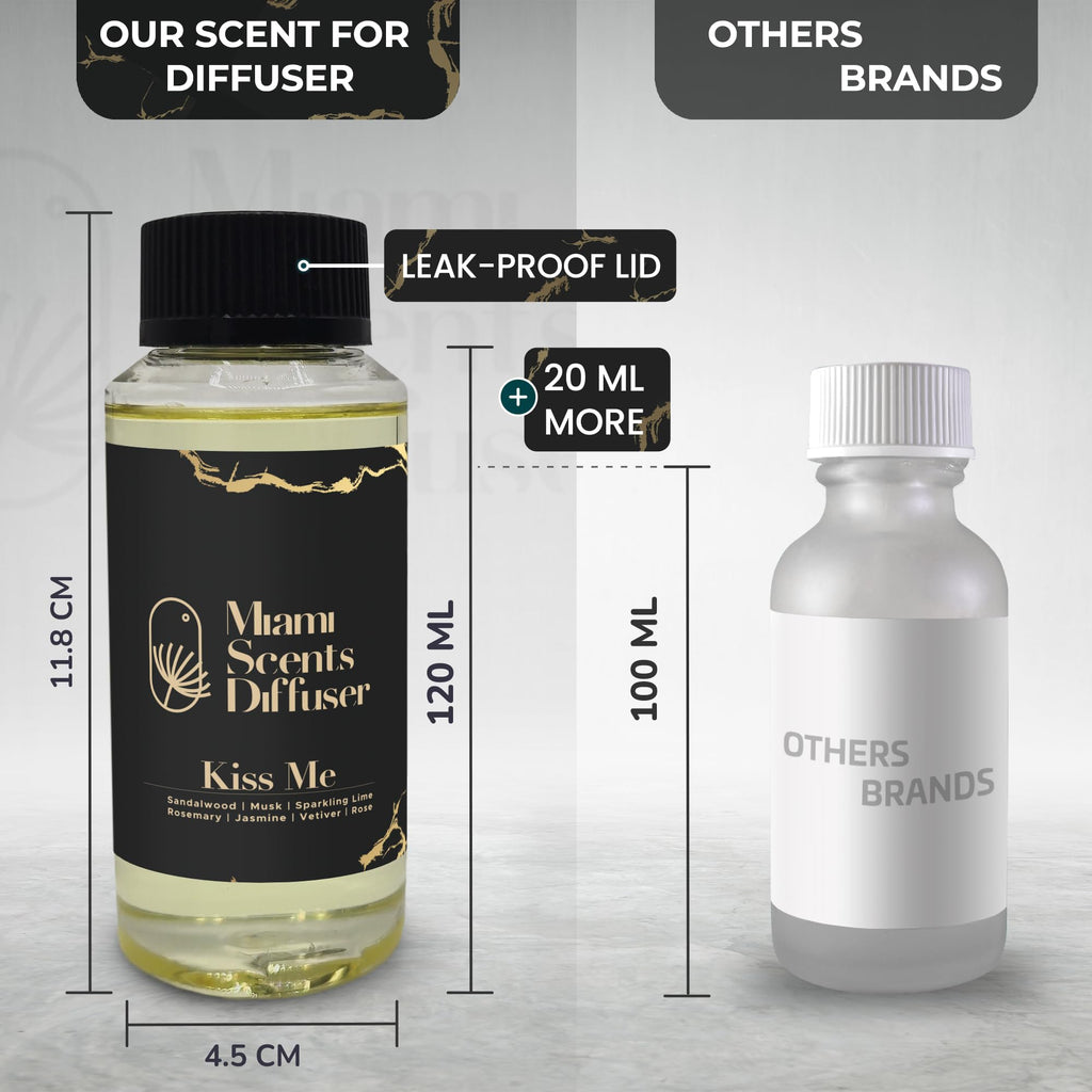 Kiss Me Scent Inspired by Bellagio Hotel – 4 Fl Oz Essential Oils for Diffuser