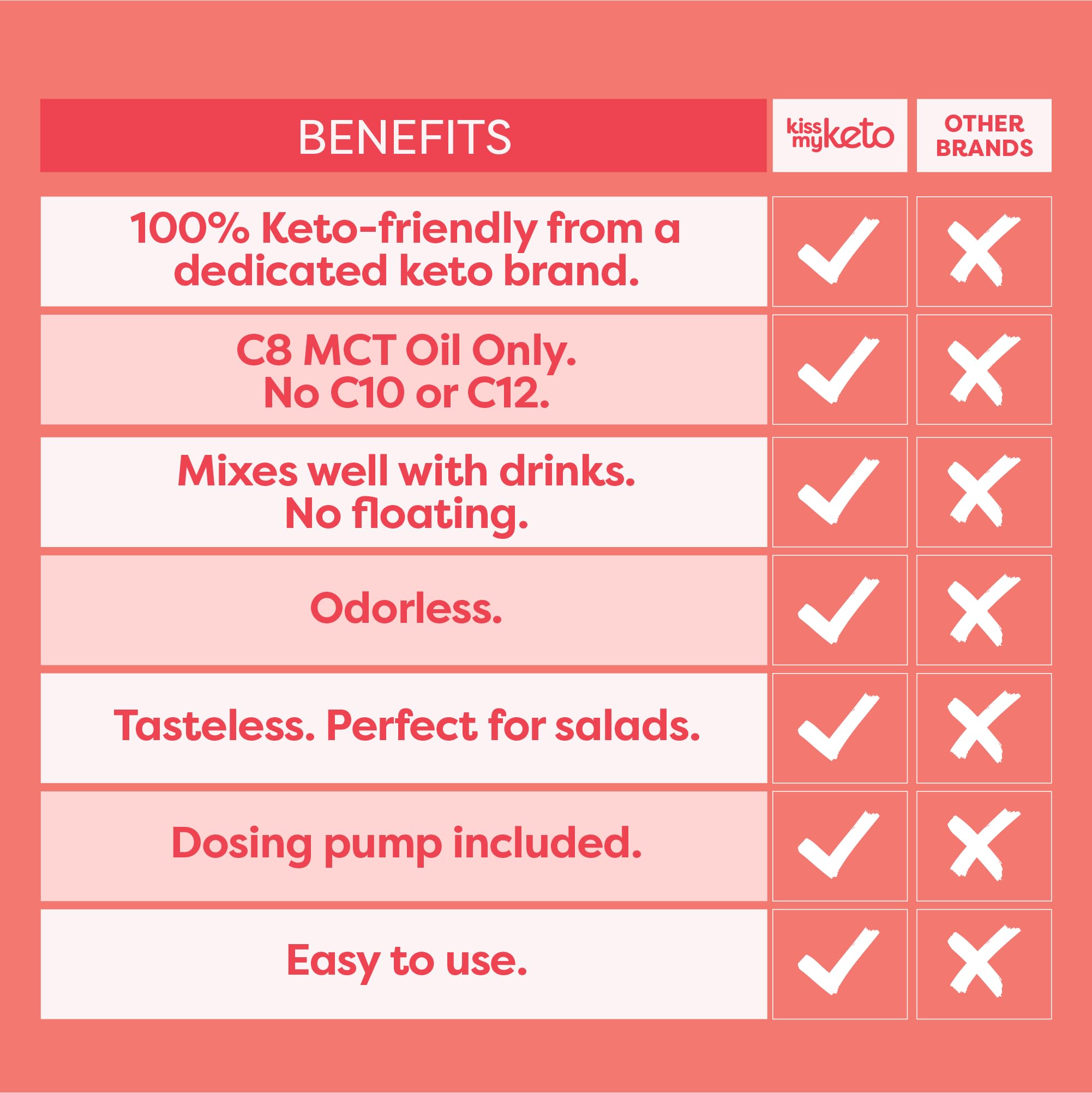 Kiss My Keto MCT Oil C8 – 32 oz with Pump | Pure Caprylic MCT Oil for Keto Energy