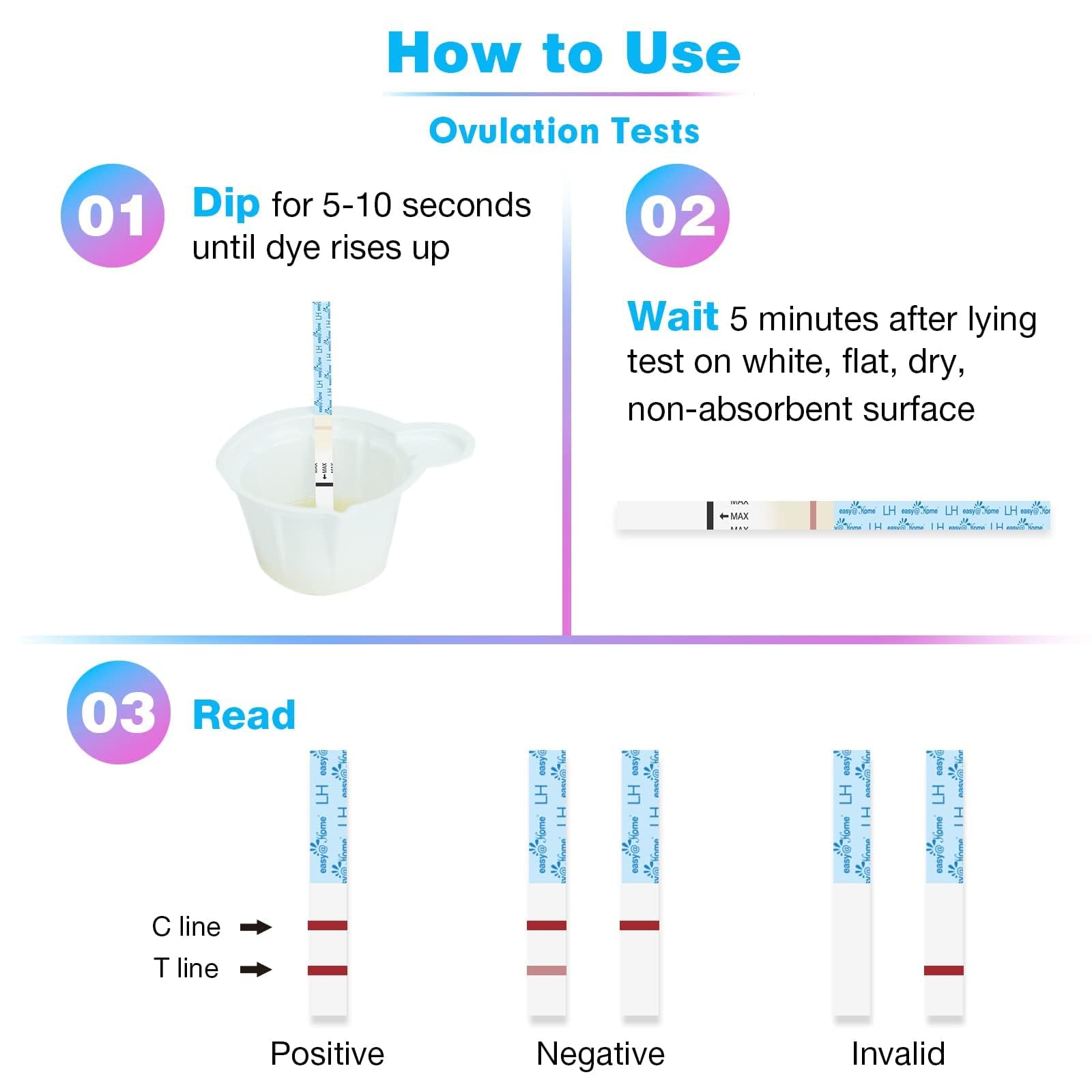 Easy@Home Ovulation Test Predictor Kit - 50 LH Strips + Urine Cups | Accurate Fertility