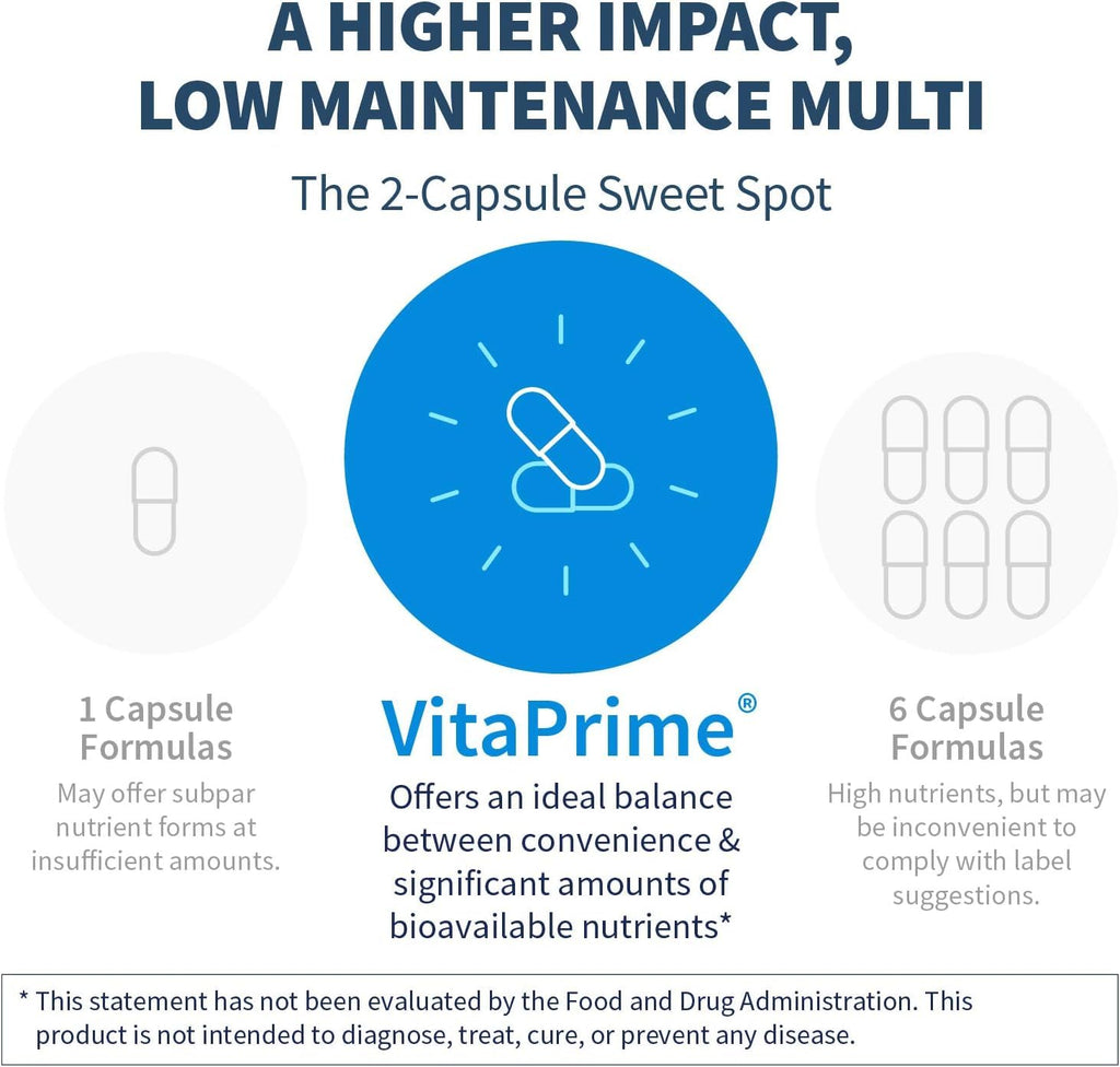 VitaPrime Iron-Free Multivitamin for Women & Men – Immune Support (60 Capsules)