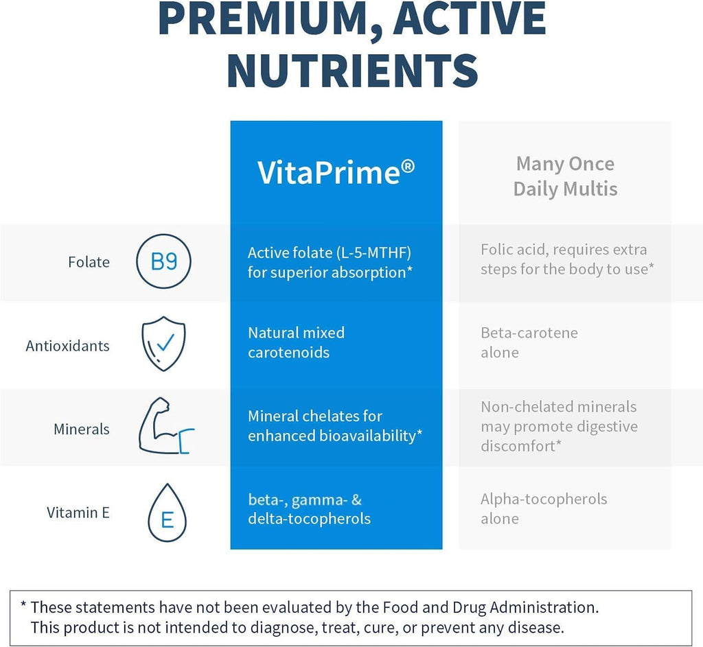 Klaire Labs SFI Health VitaPrime - Iron Free Multivitamin for Women & Men - Promote Immune Function & Support Nutritional Gaps - Two-Per-Day Multivitamin with Methyl Folate & B12 (60 Tablets)