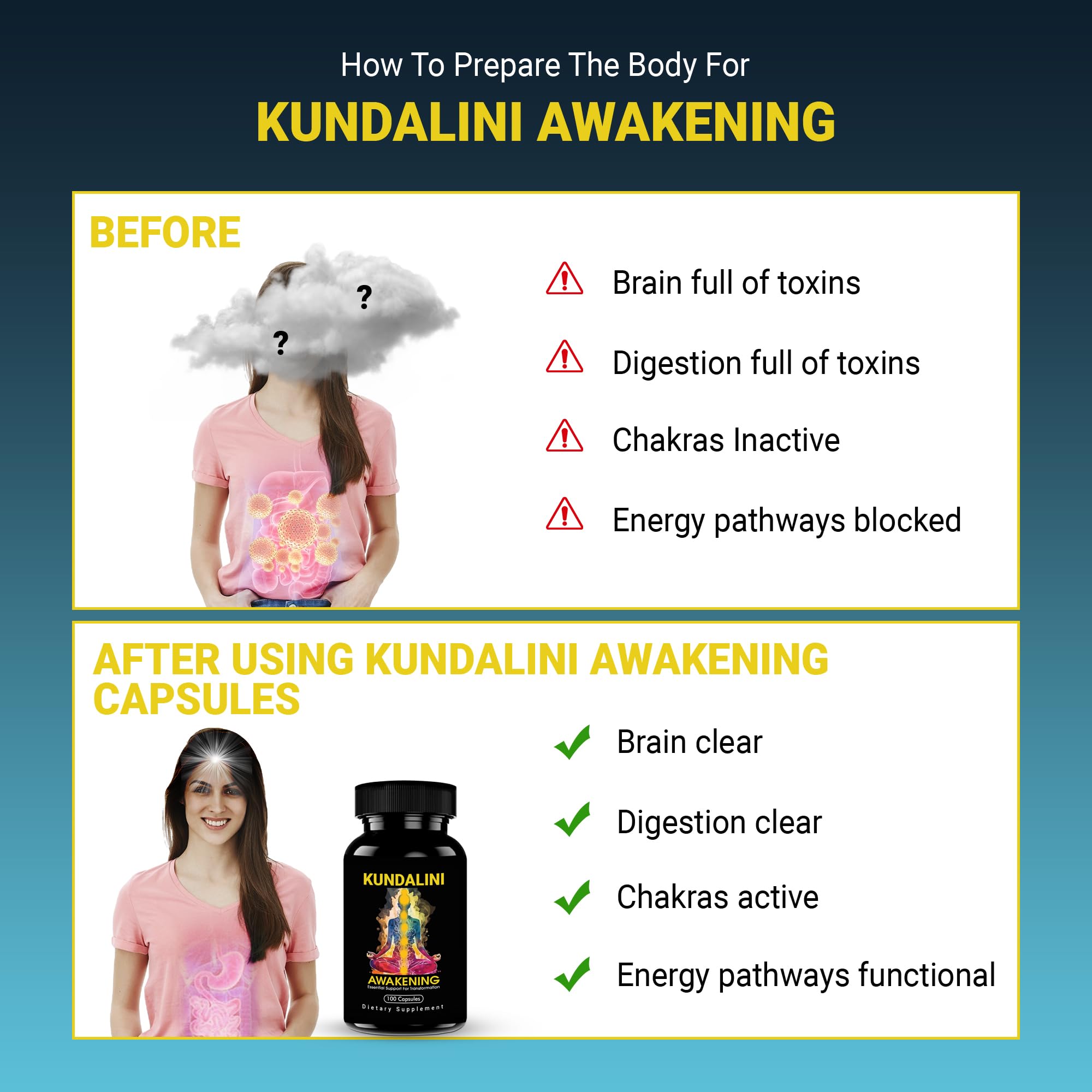 Kundalini Awakening Herbal Supplement – Ayurvedic Blend with Ashwagandha, Bacopa, Tulsi and Haritaki