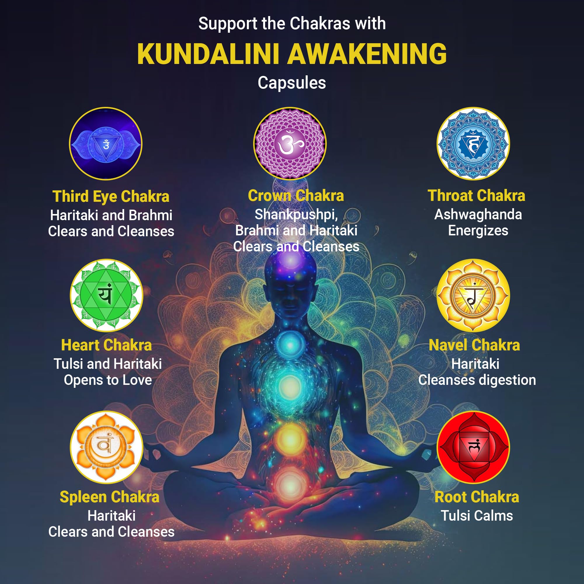 Kundalini Awakening Herbal Supplement – Ayurvedic Blend with Ashwagandha, Bacopa, Tulsi and Haritaki