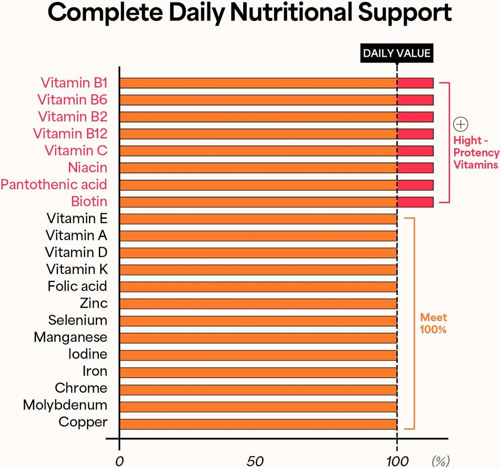 KWANGDONG Vita500 Daily Immune Shot – 7-Day Immune Support with 13 Vitamins & 8 Minerals | All-in-One Peach-Flavored Nutrition