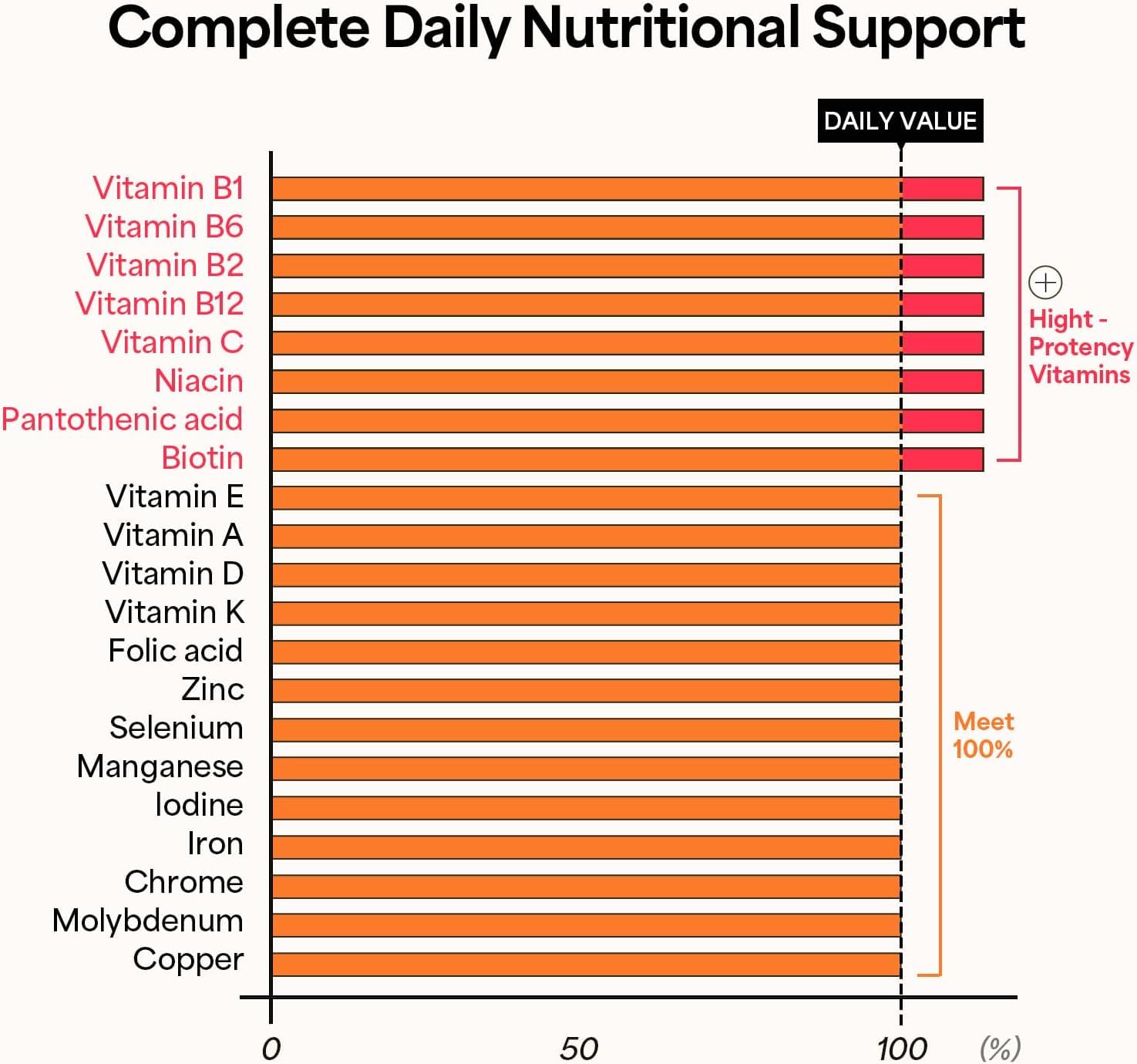 KWANGDONG Vita500 Daily Immune Shot – 7-Day Immune Support with 13 Vitamins & 8 Minerals | All-in-One Peach-Flavored Nutrition