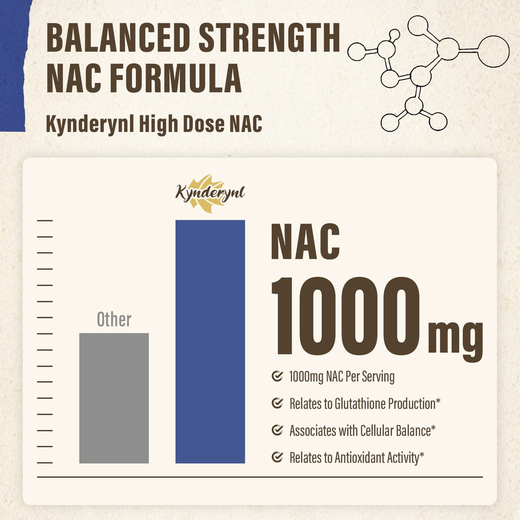 Kynderynl NAC Supplement 1000mg - High Dose NAC + Milk Thistle, Quercetin, Resveratrol, Glutathione - 90 Vegan Capsules