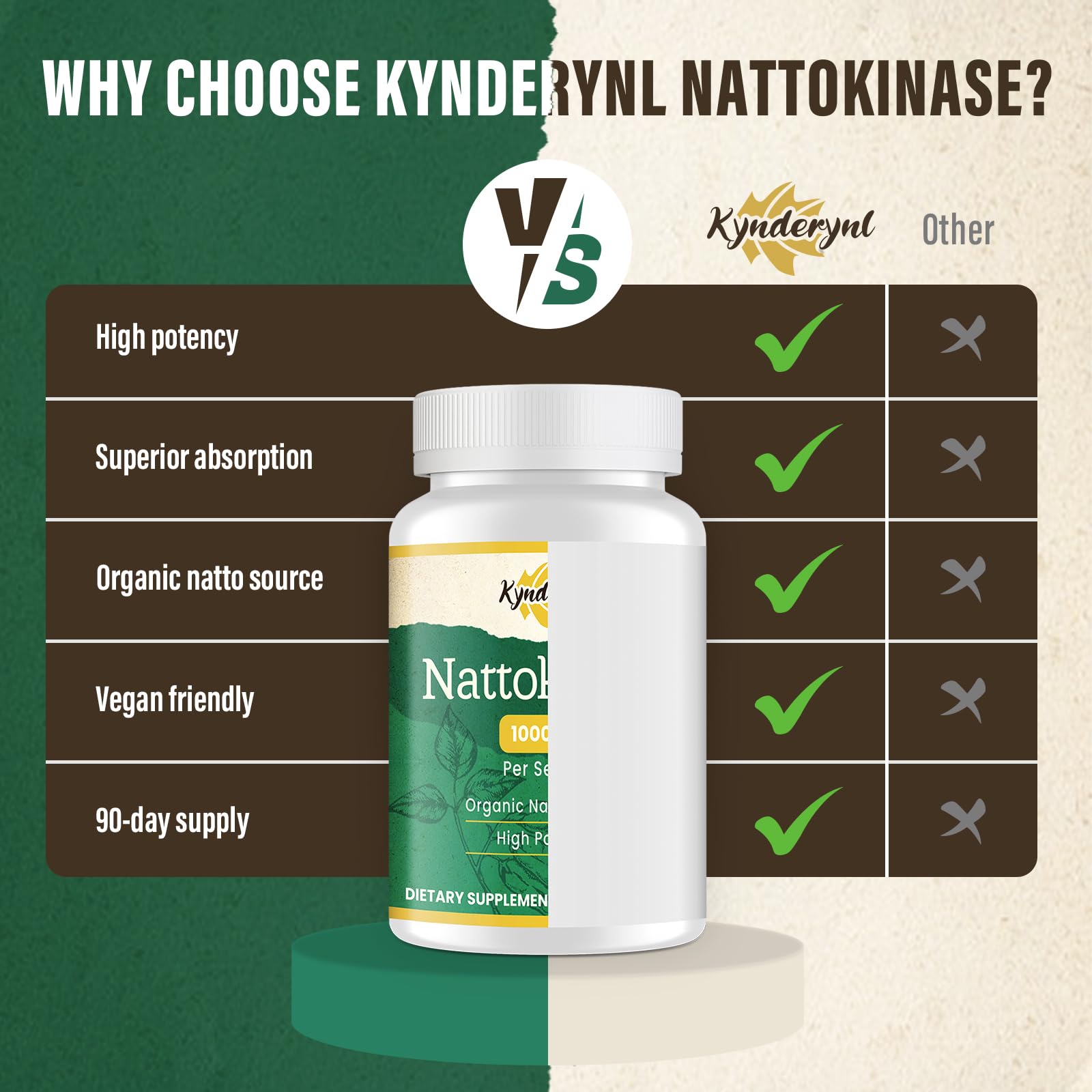 Kynderynl Nattokinase 10000FU – Organic Natto Enzyme 500mg, Enteric-Coated, Vegan