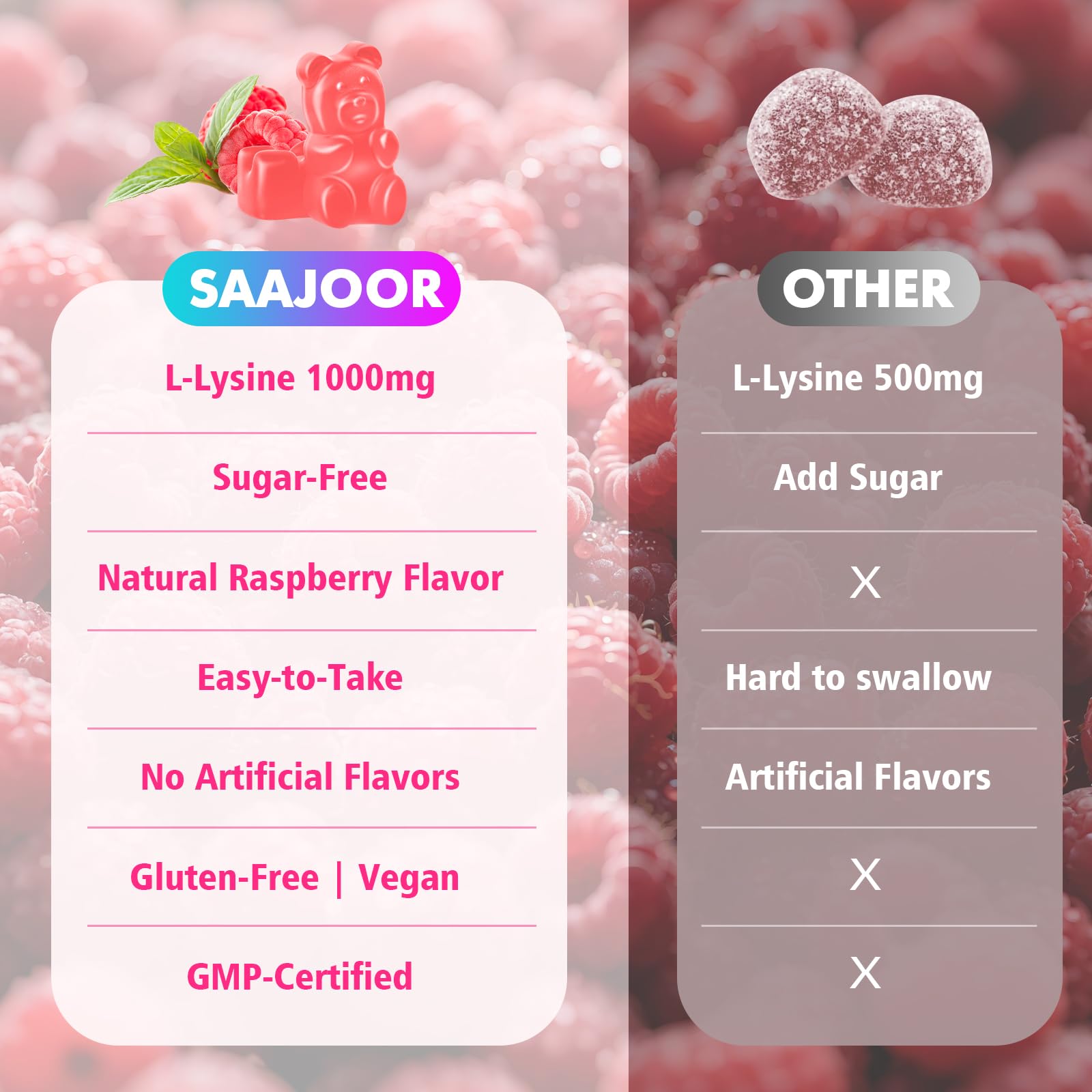 L-Lysine 1000mg Gummies for Immune Support & Skin Health – Vegan, Raspberry, 60 Gummies