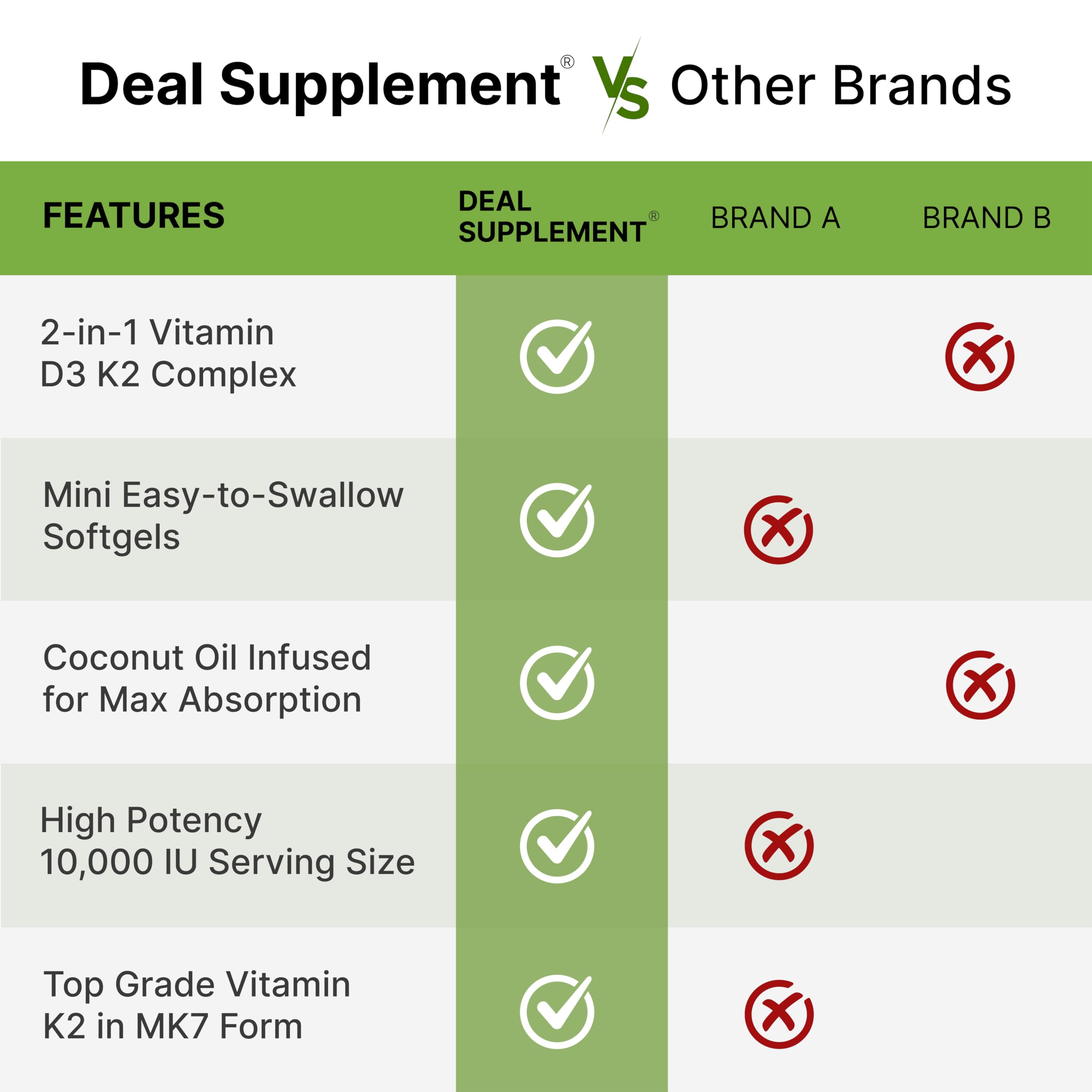 DEAL SUPPLEMENT Vitamin D3 10,000 IU + K2 MK7 200mcg Softgels – 2-in-1 Coconut Oil Carrier, 250 Count