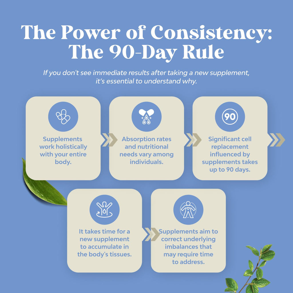 Lactose Intolerance Pills - 60 Days Supply | Fast Acting Dairy Digestive Enzymes
