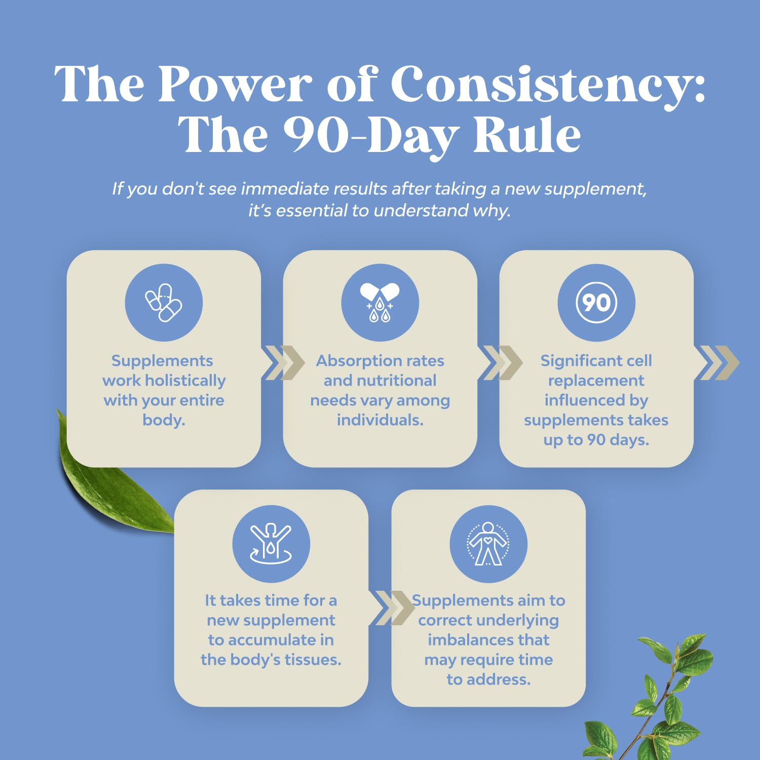 Lactose Intolerance Pills - 60 Days Supply | Fast Acting Dairy Digestive Enzymes
