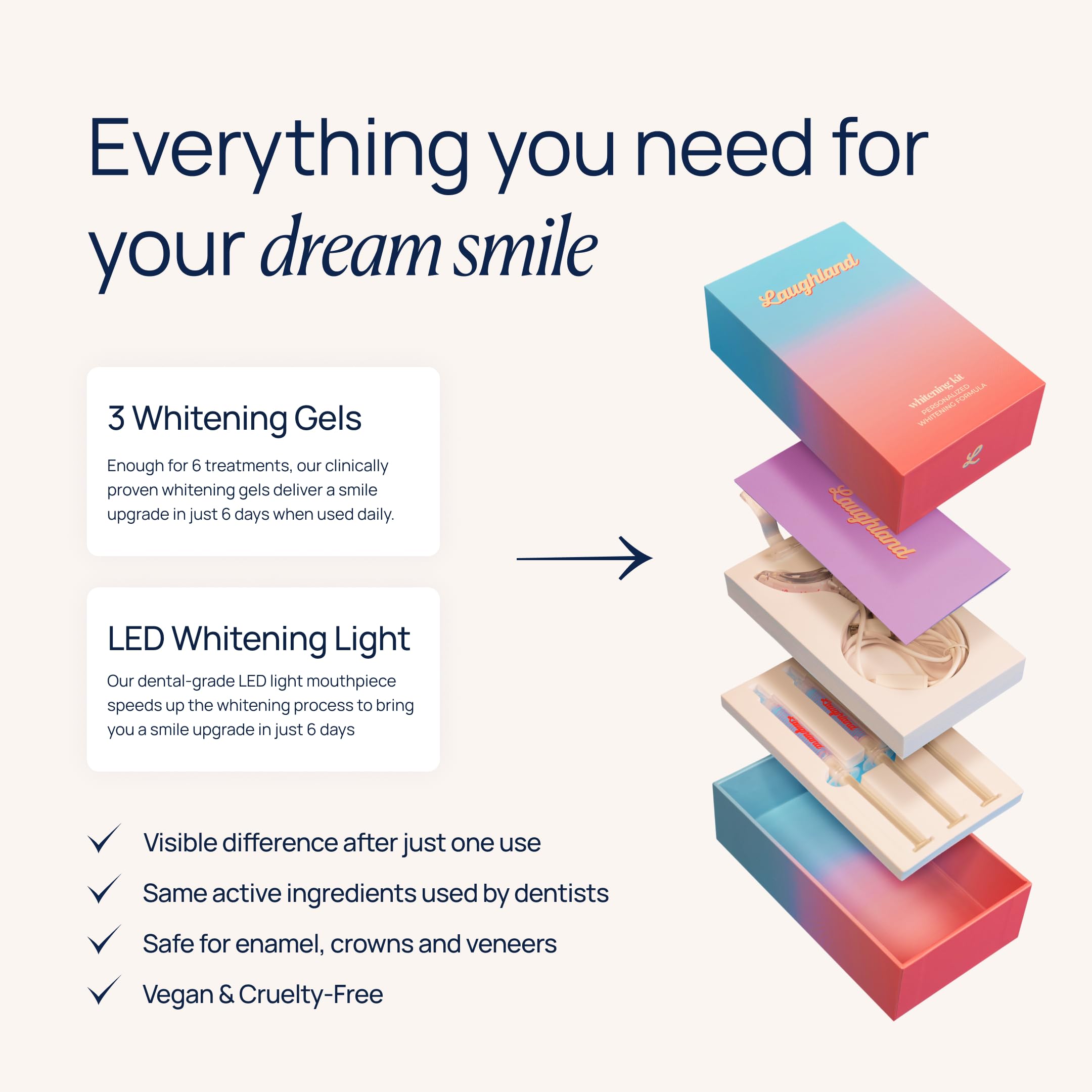 Laughland Gentle Teeth Whitening Kit - Phone-Powered LED Mouthpiece and 6+ Treatments