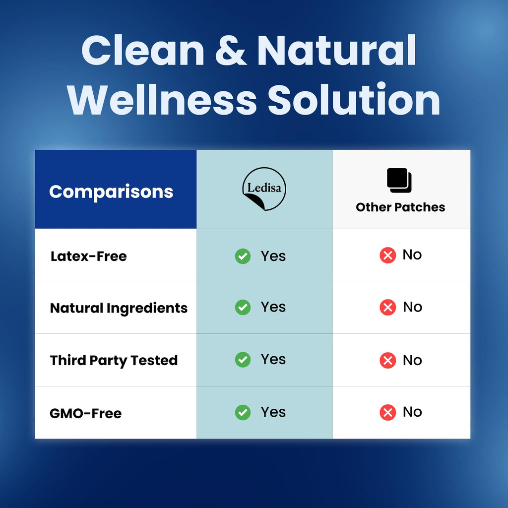 Ledisa NAD Patches for Energy & Healthy Aging | NAD+ Patch with CoQ10 & Nicotinamide