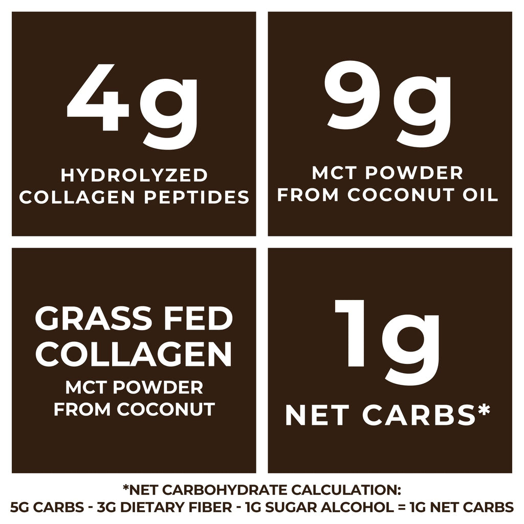 Left Coast Performance MCT Oil Powder with Acacia Fiber & Collagen Peptides – Sugar-Free Keto Chocolate Creamer, 16 oz