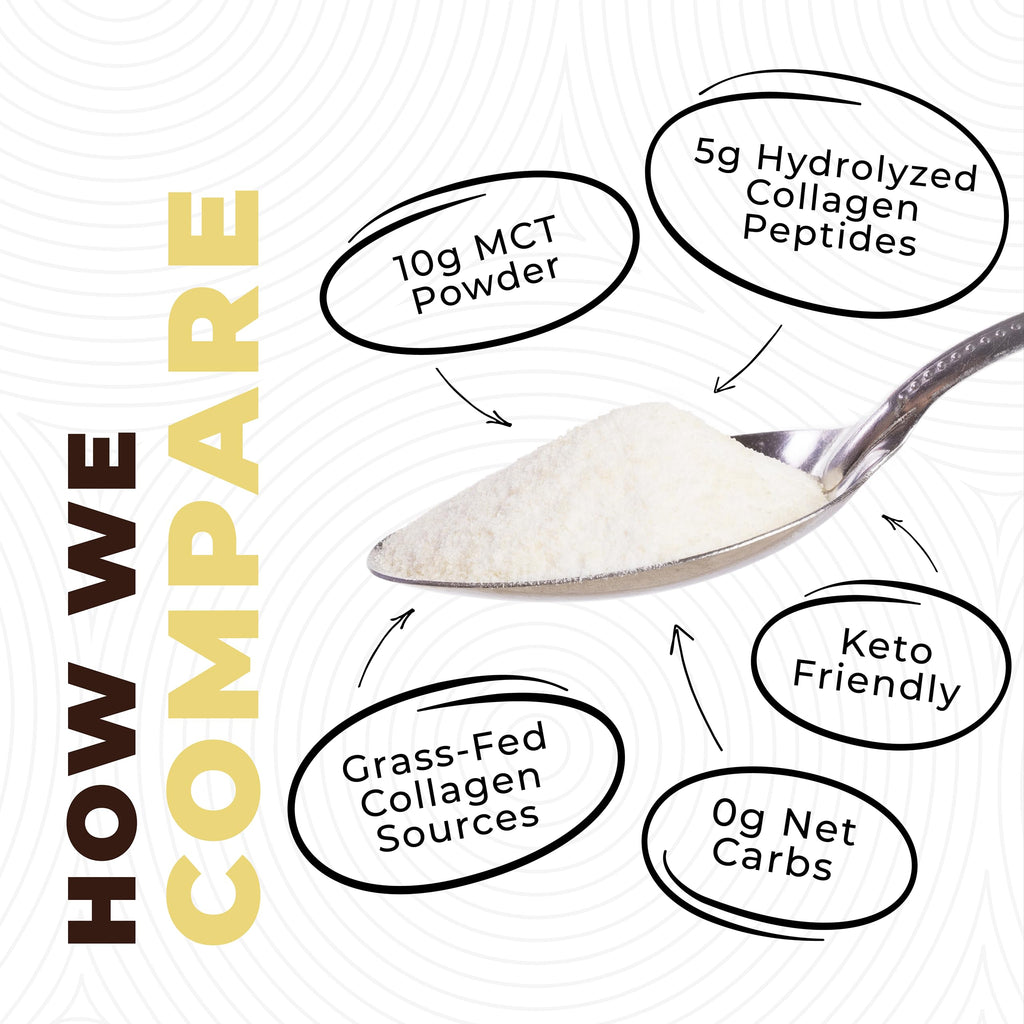 Left Coast Performance MCT Oil Powder with Acacia Fiber & Collagen – Vanilla, 16 oz