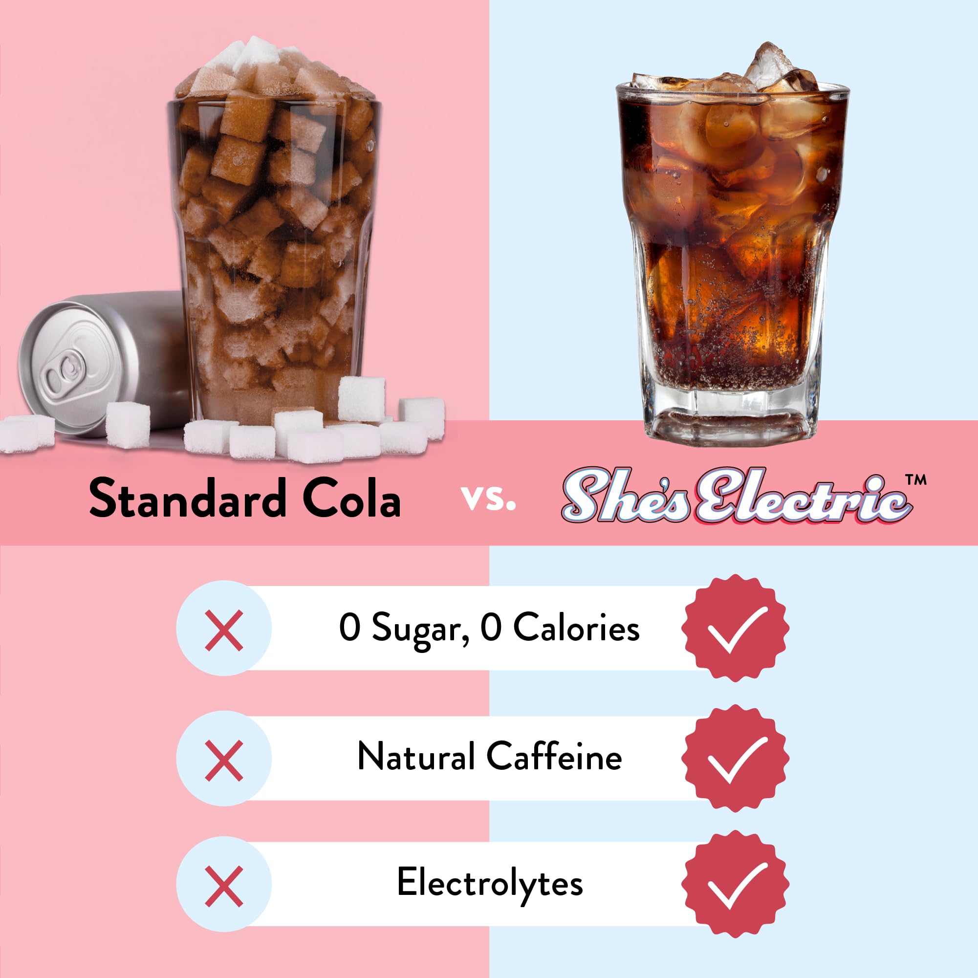 Legendairy Milk She's Electric – Cola Flavor Energy Powder | Sugar Free & Calorie Free, Vitamin B6 & B12