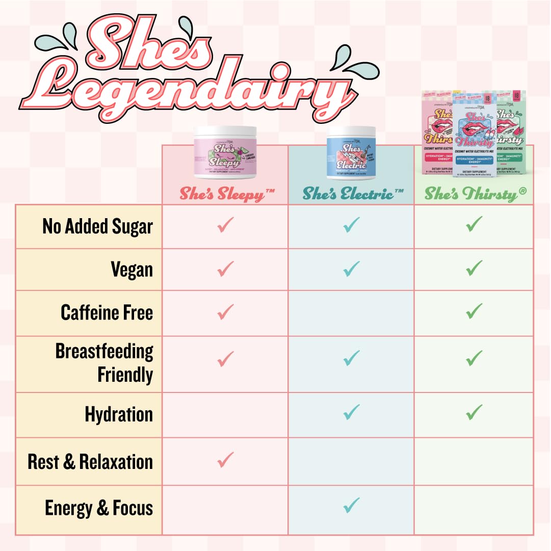 Legendairy Milk She's Thirsty – Hydration Packets, Cortisol Support