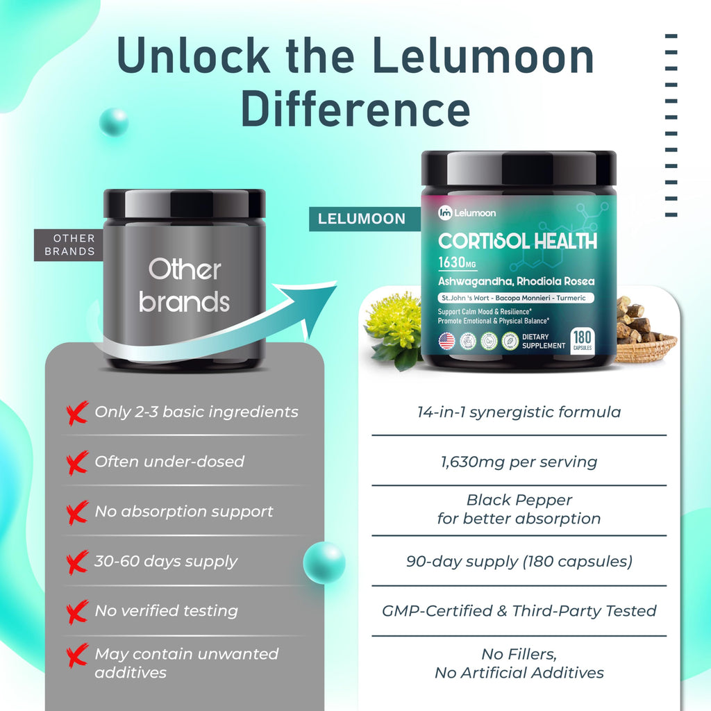 LELUMOON Ultra Cortisol Health 1630 mg – Mood & Resilience Support | Made in USA | 180 Capsules